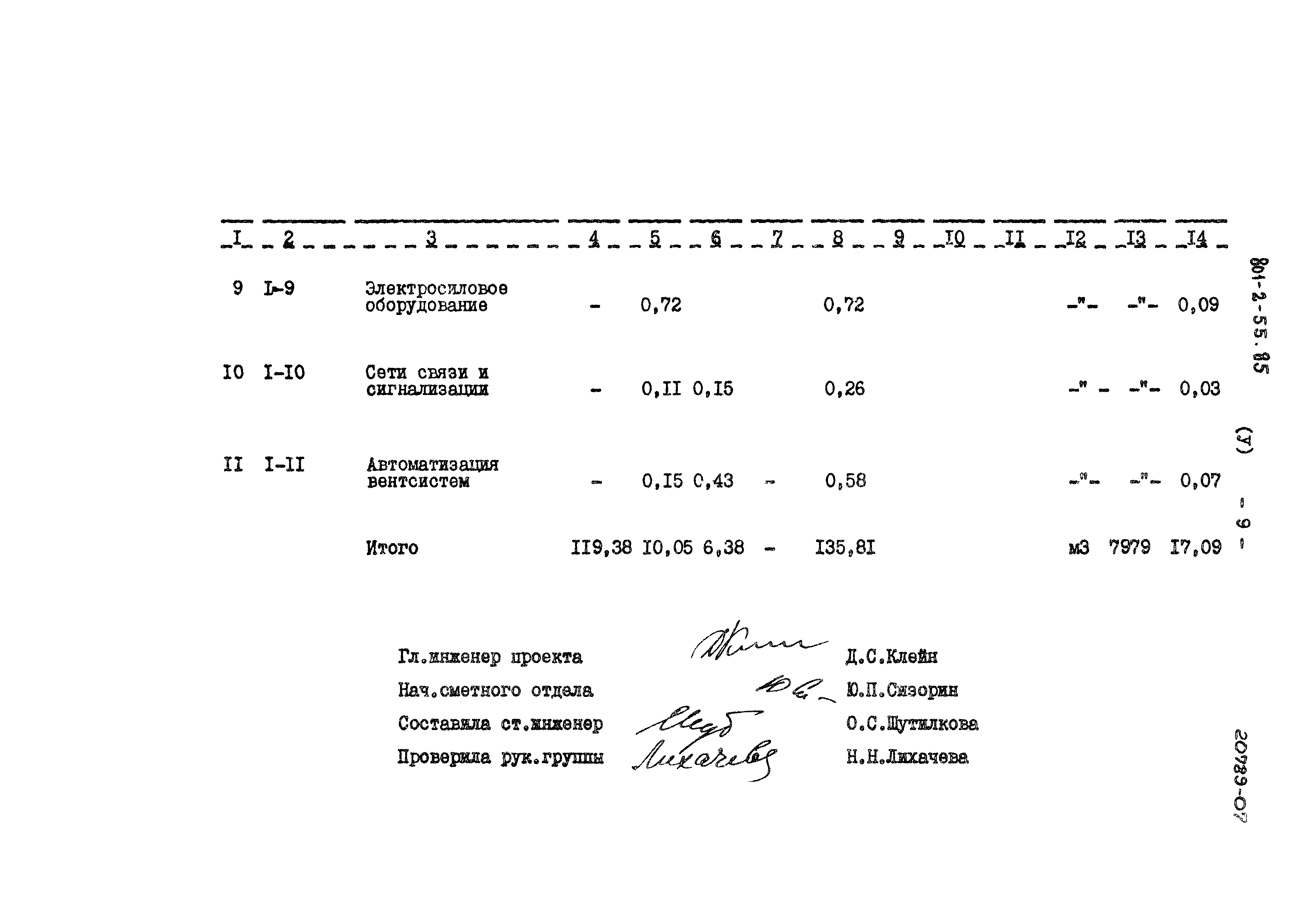 Типовой проект 801-2-55.85