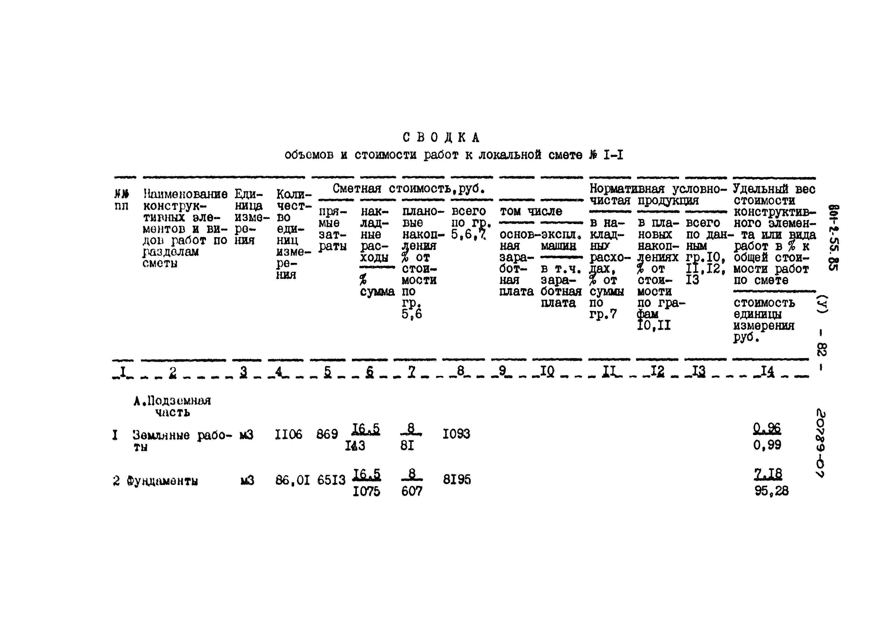 Типовой проект 801-2-55.85