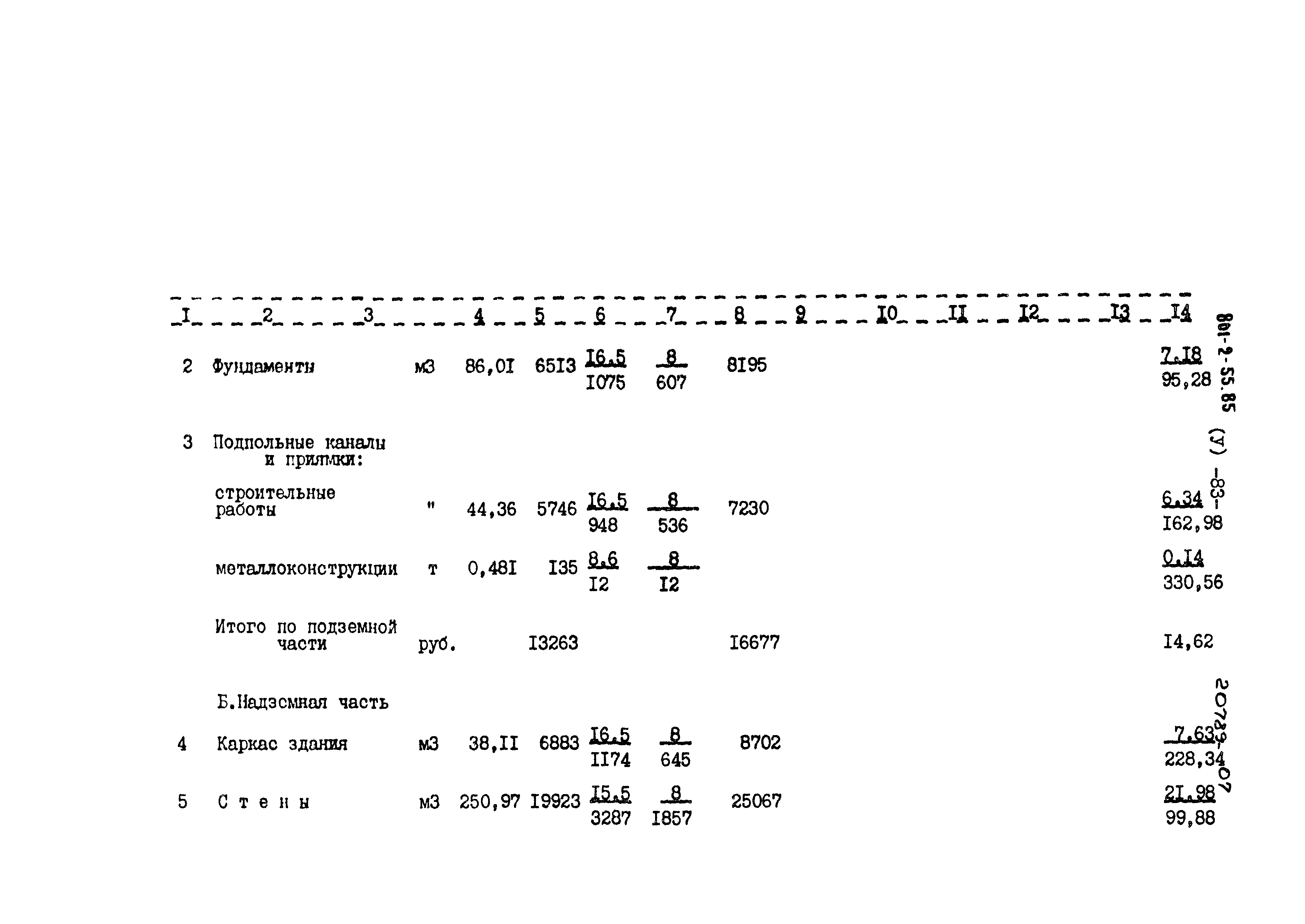 Типовой проект 801-2-55.85