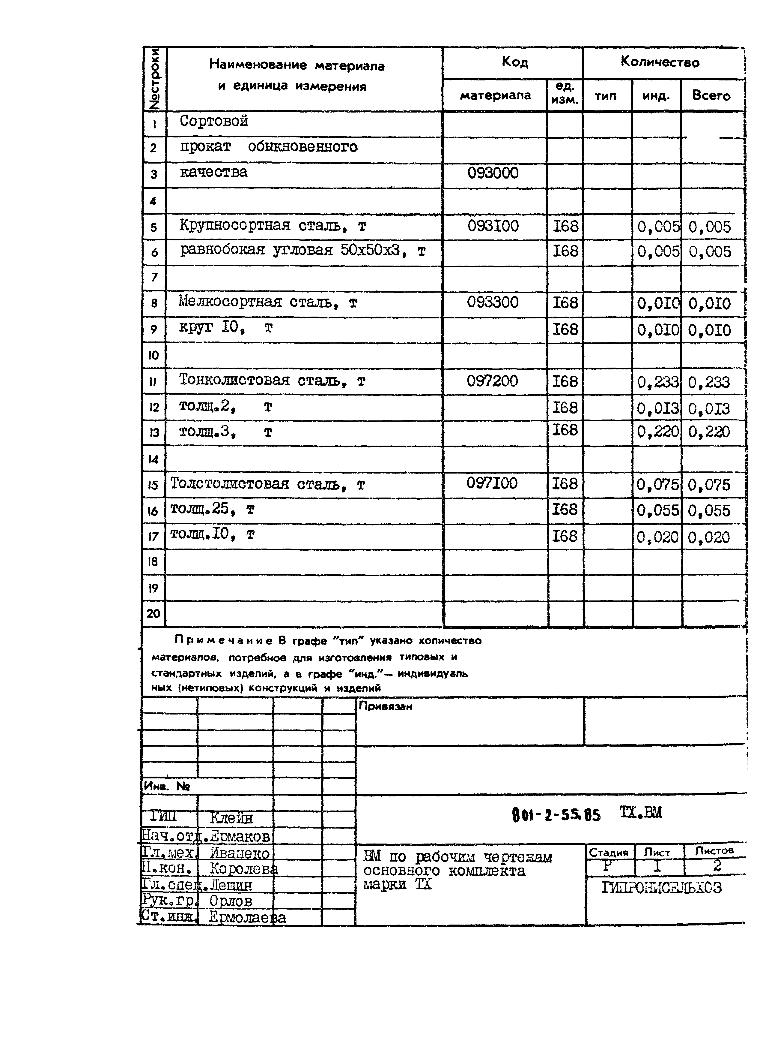 Типовой проект 801-2-55.85