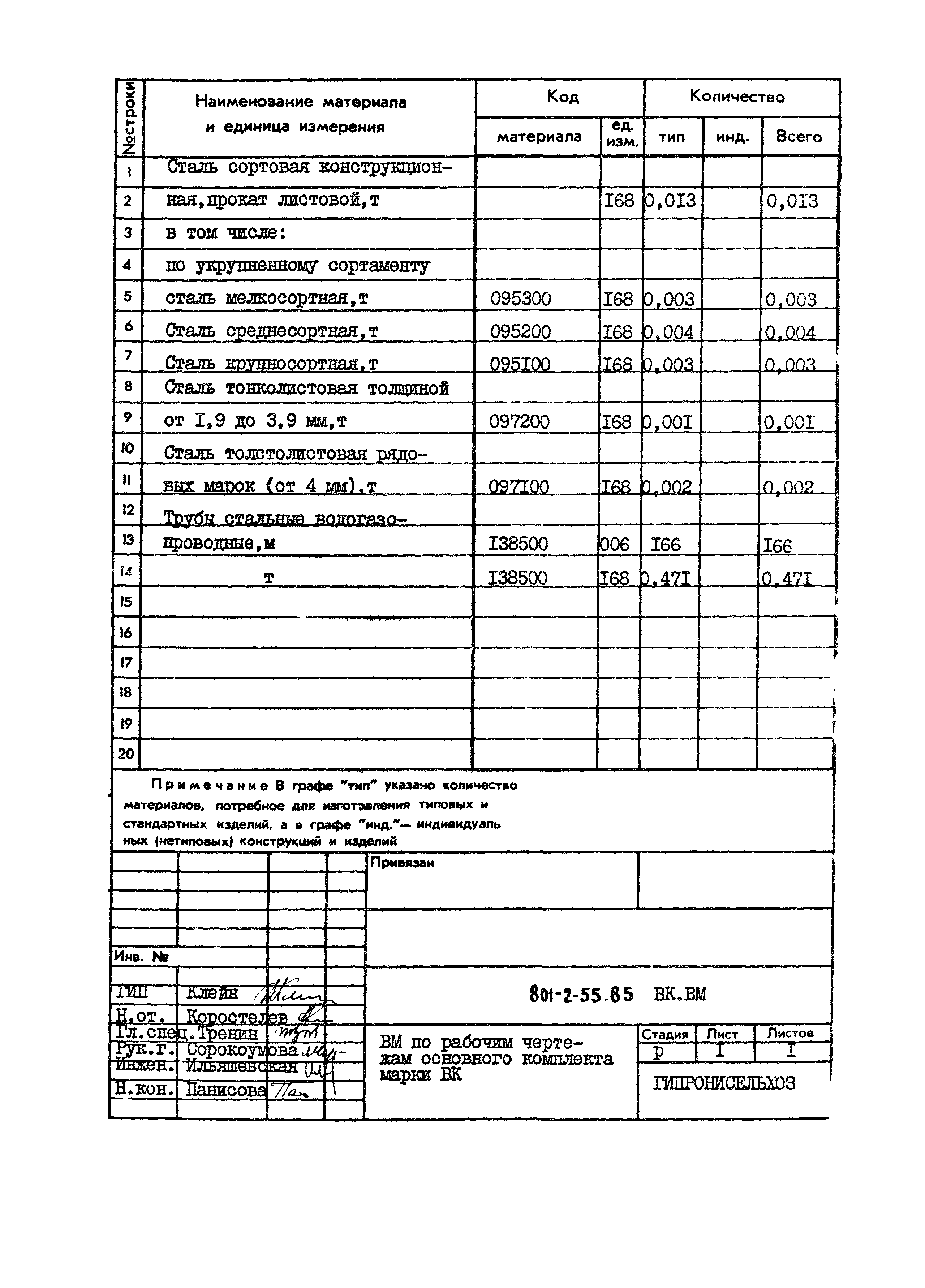 Типовой проект 801-2-55.85