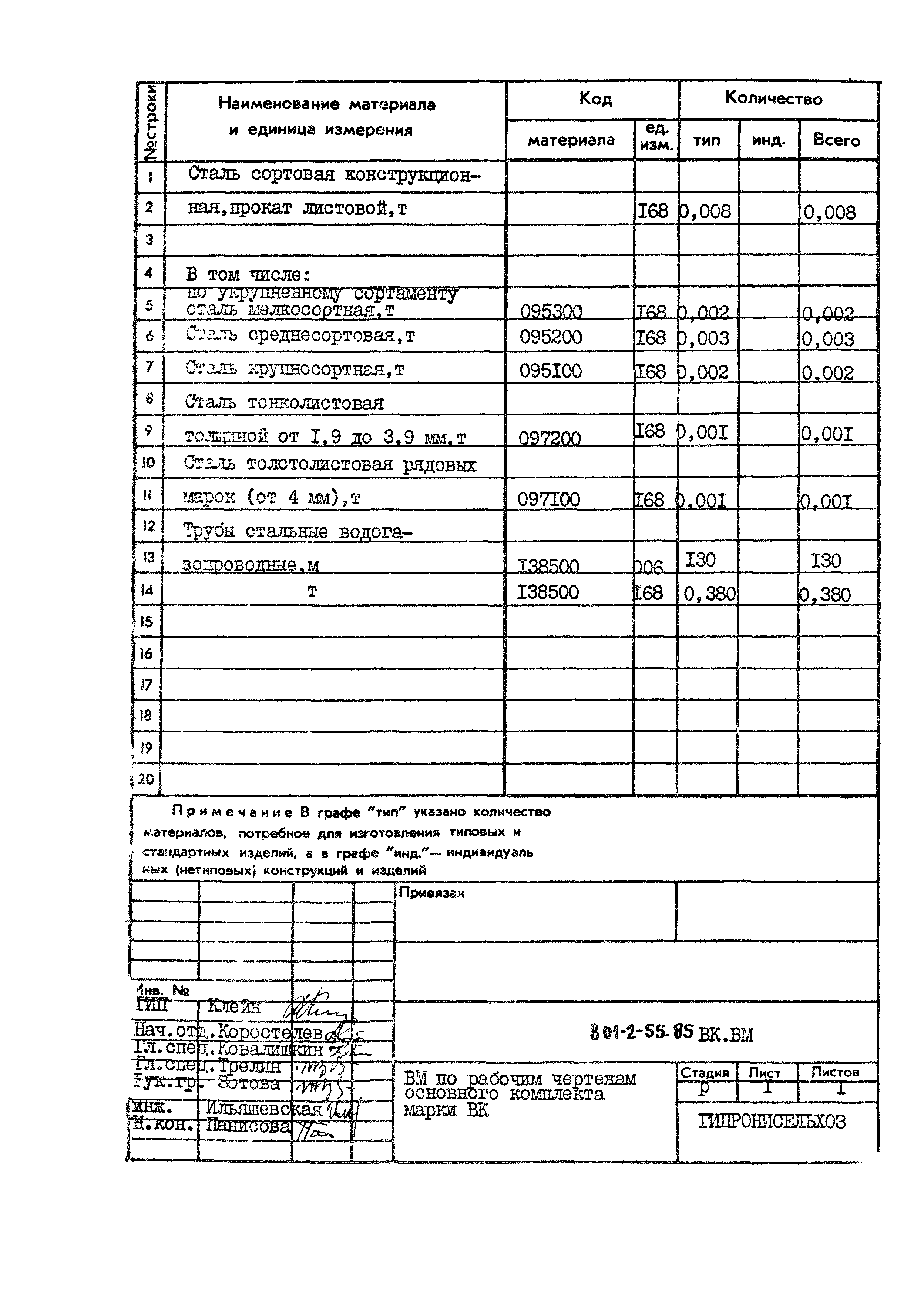 Типовой проект 801-2-55.85