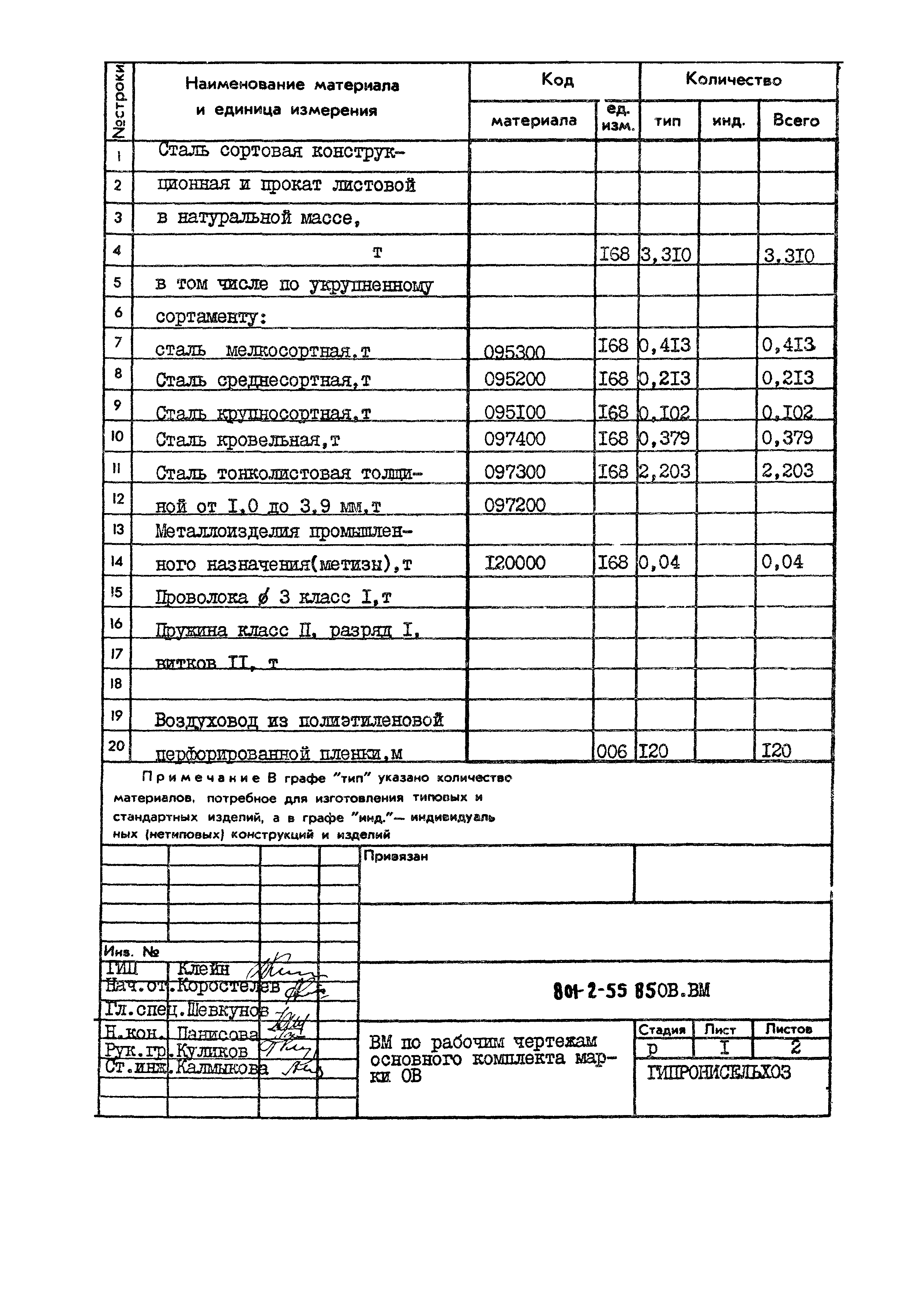 Типовой проект 801-2-55.85