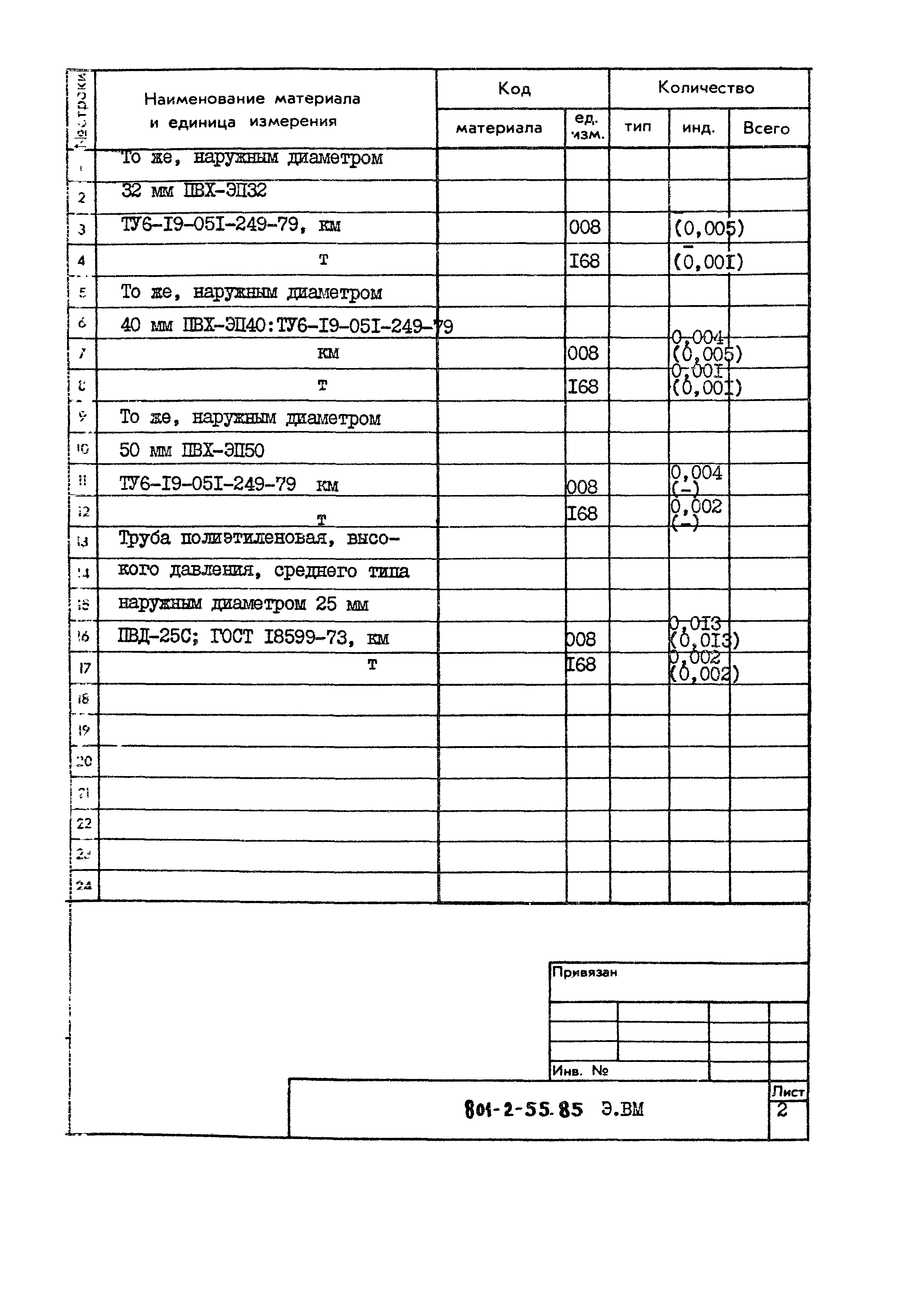 Типовой проект 801-2-55.85