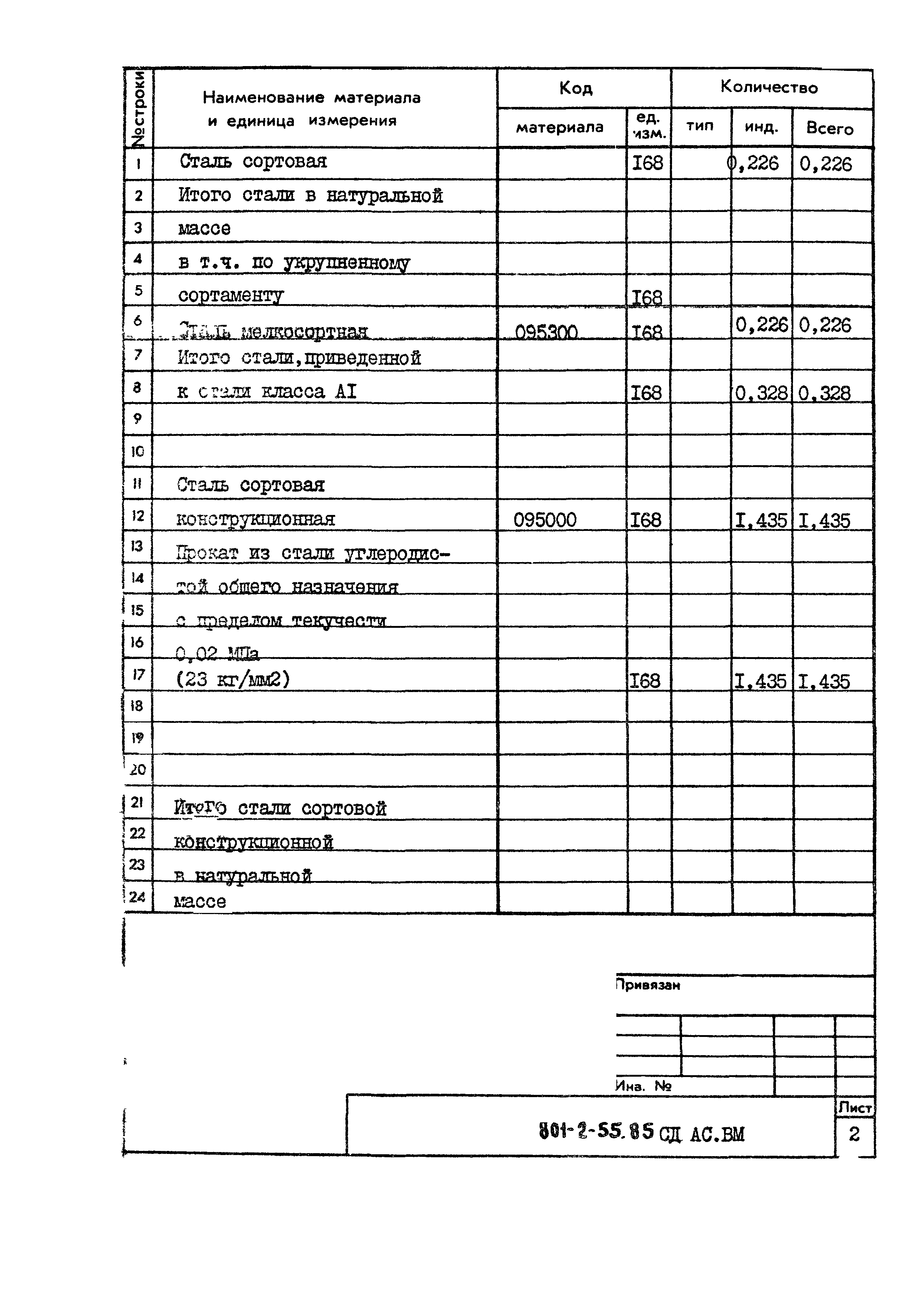 Типовой проект 801-2-55.85