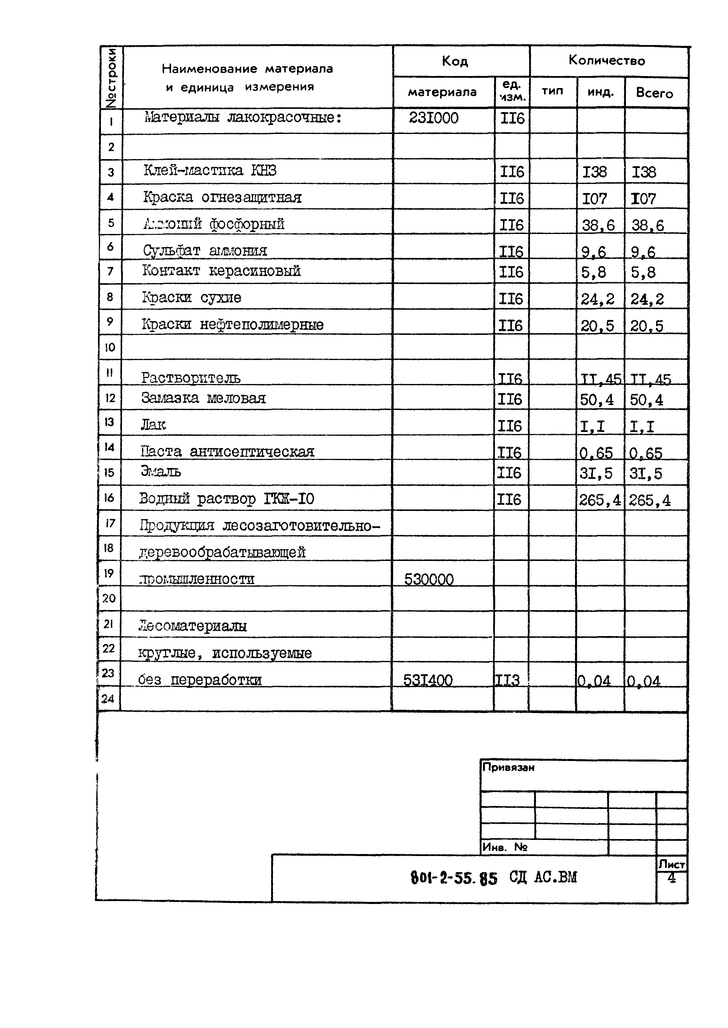 Типовой проект 801-2-55.85