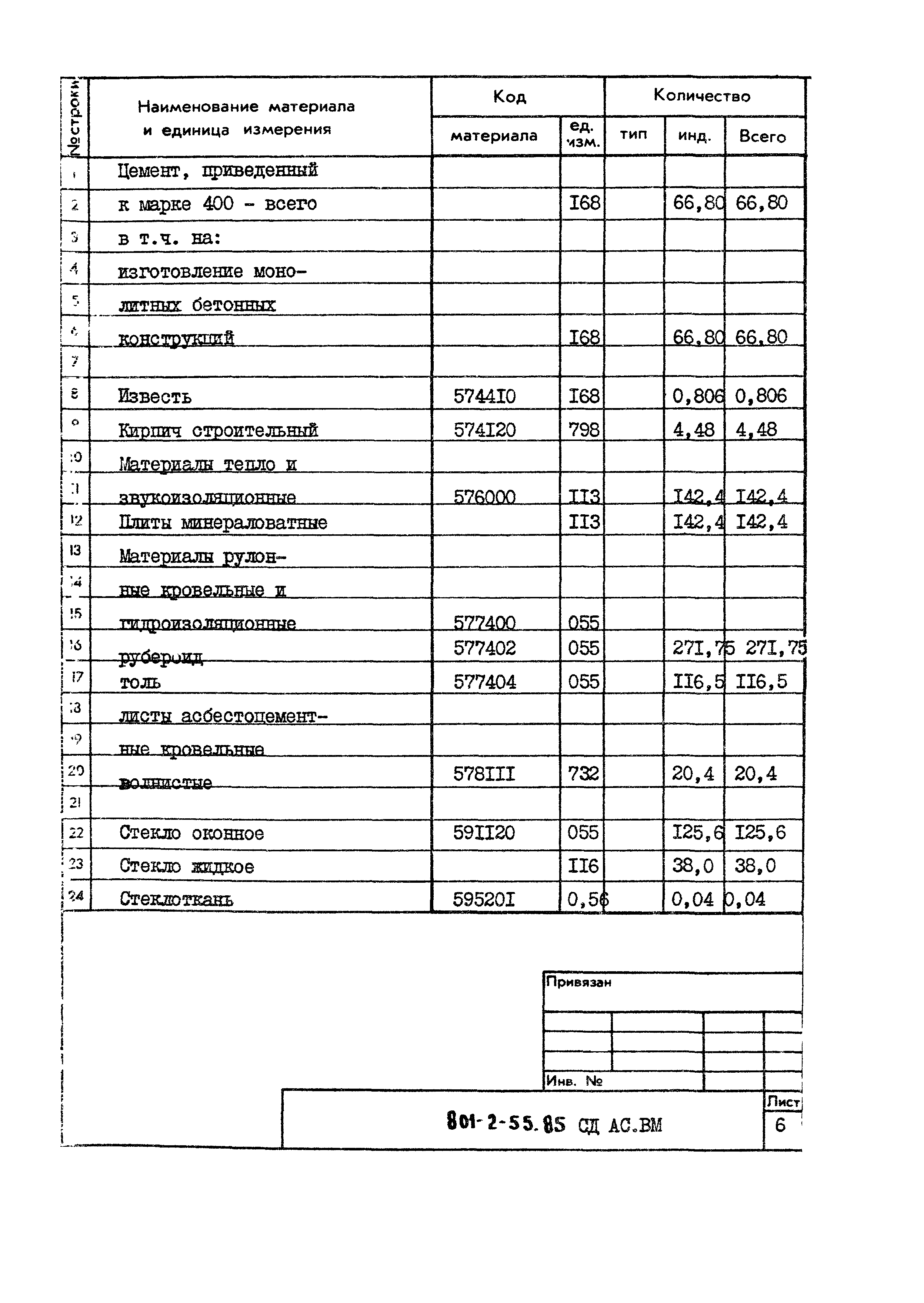 Типовой проект 801-2-55.85