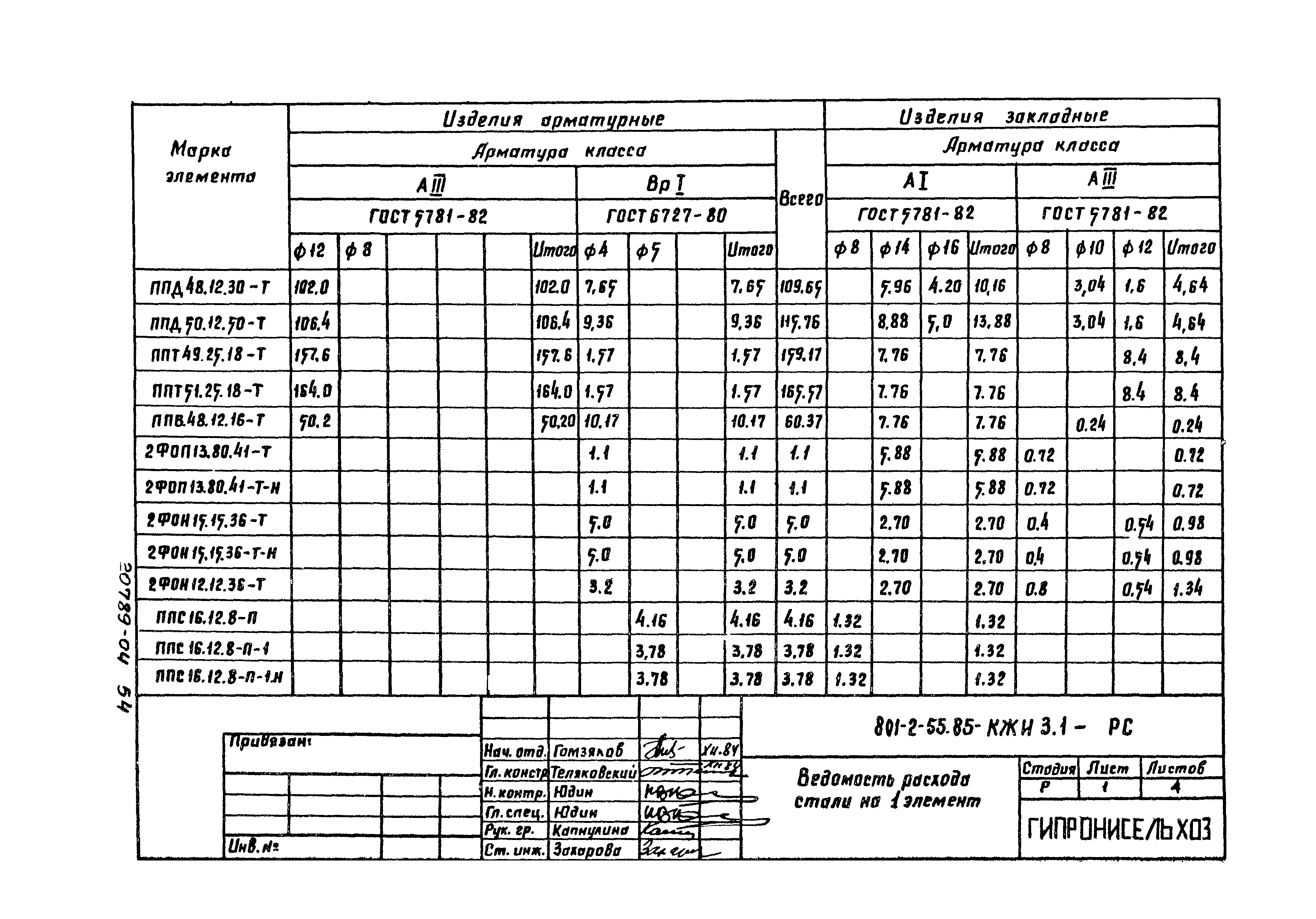 Типовой проект 801-2-55.85