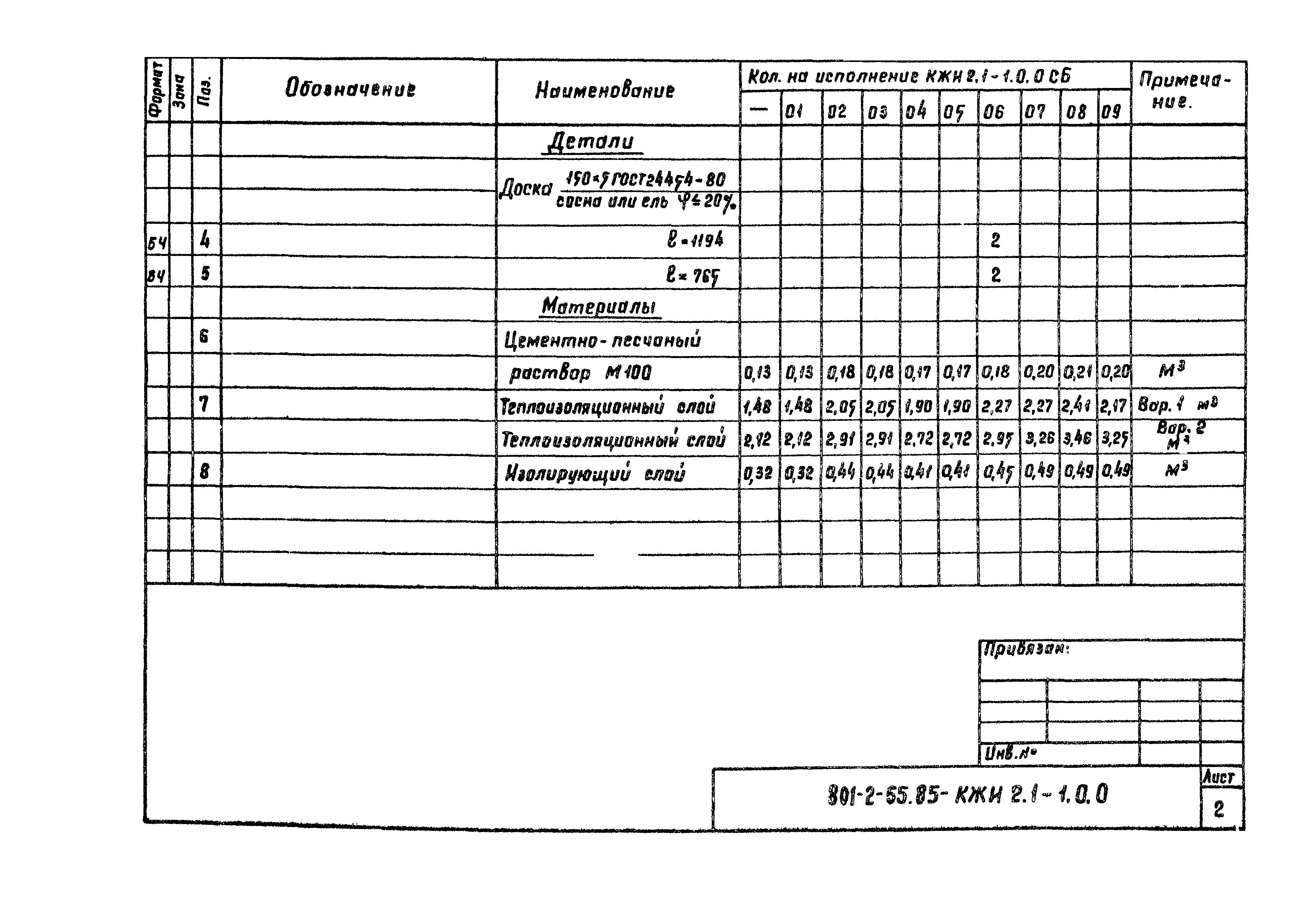 Типовой проект 801-2-55.85