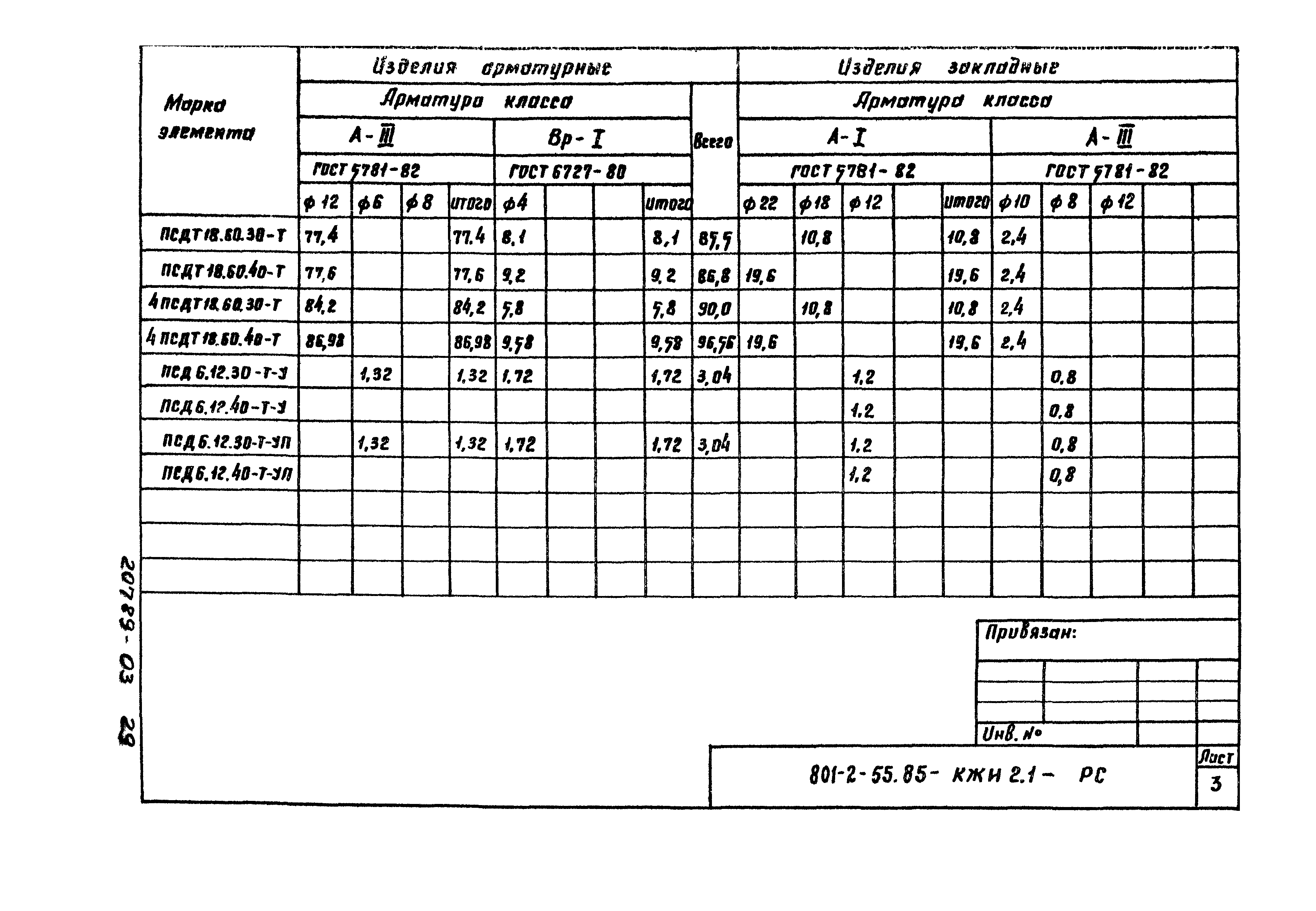 Типовой проект 801-2-55.85