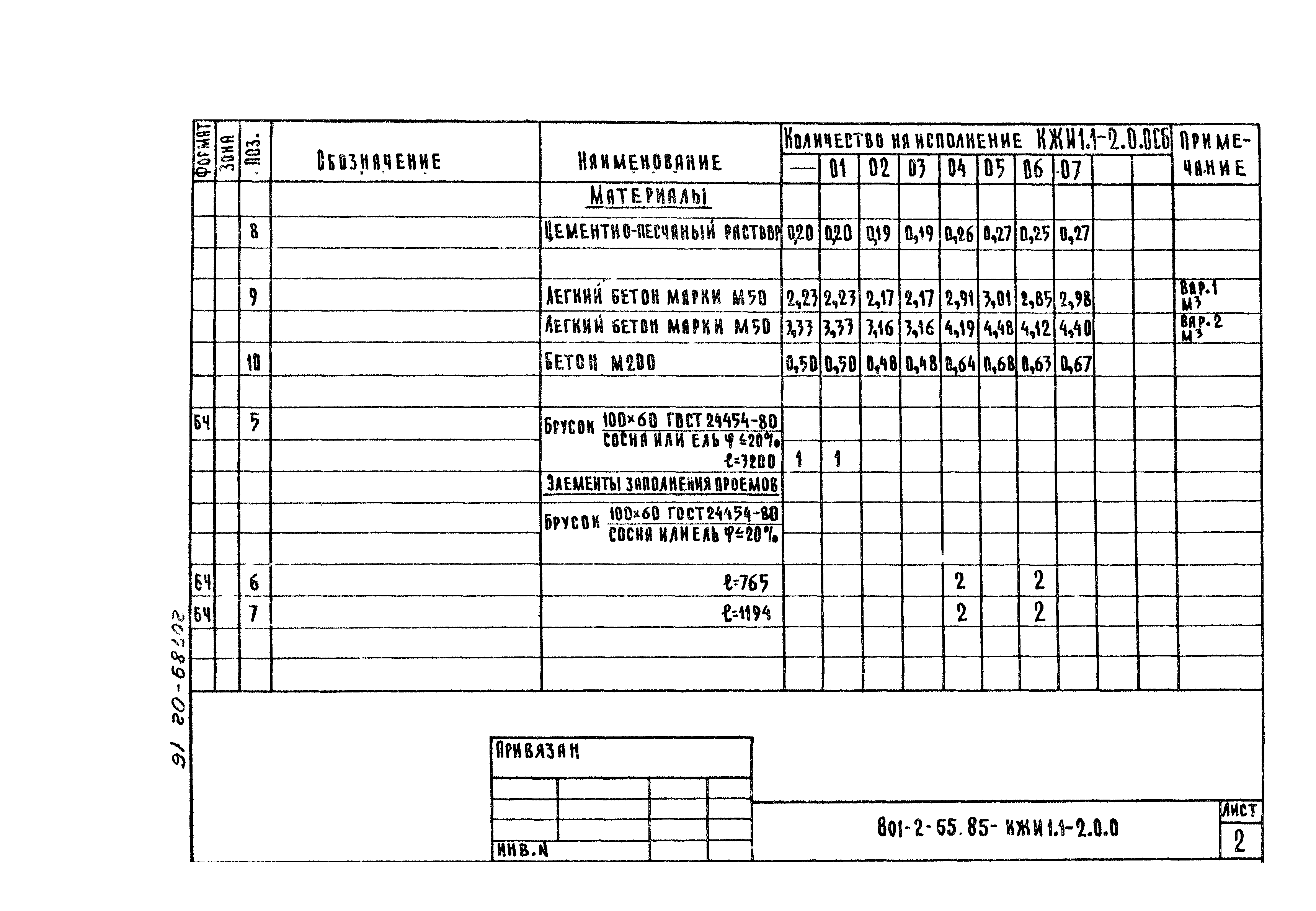 Типовой проект 801-2-55.85