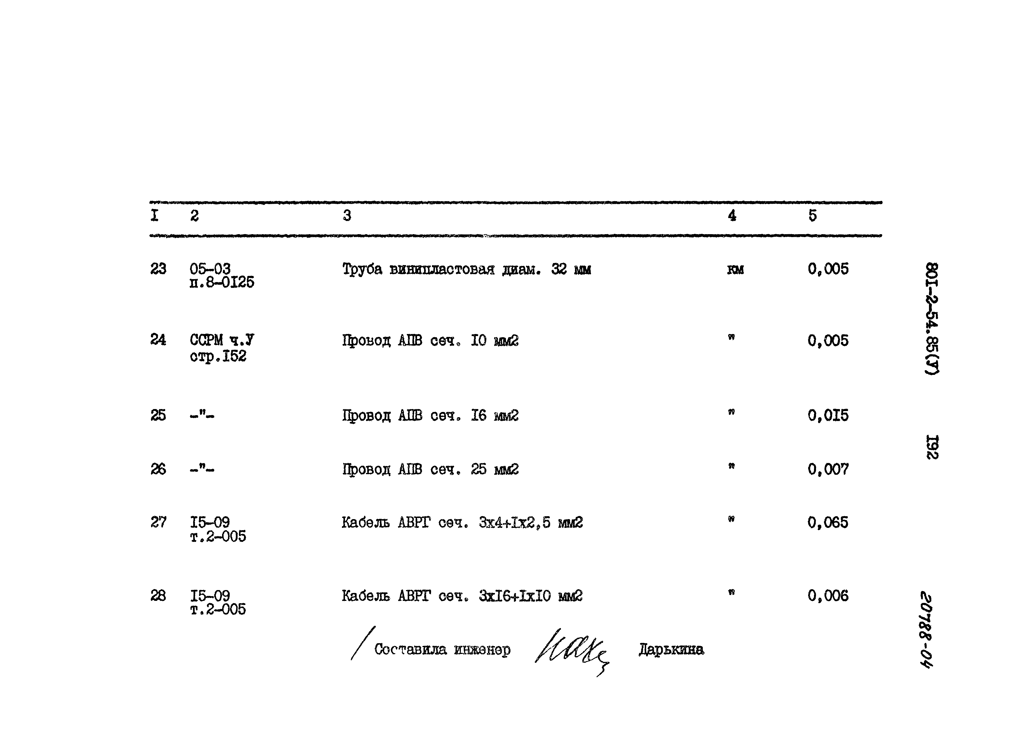 Типовой проект 801-2-54.85