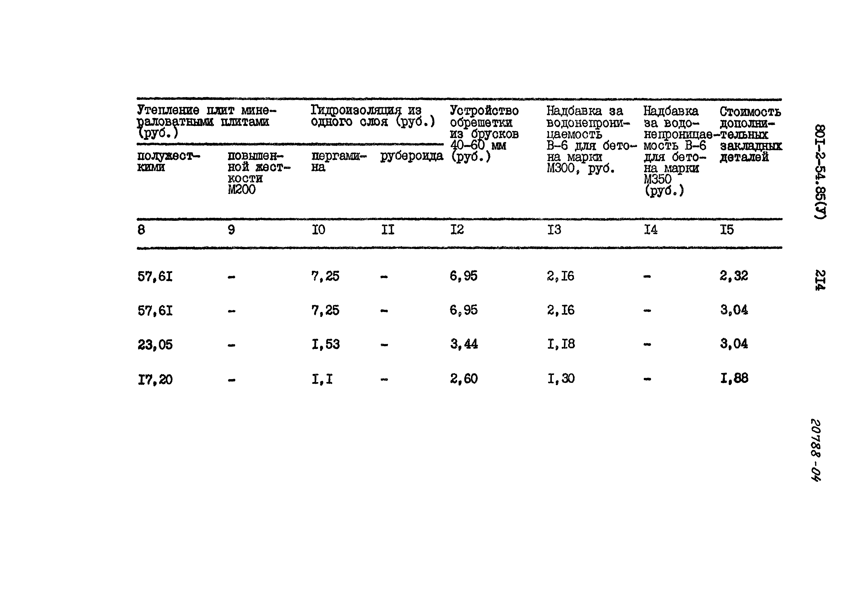 Типовой проект 801-2-54.85