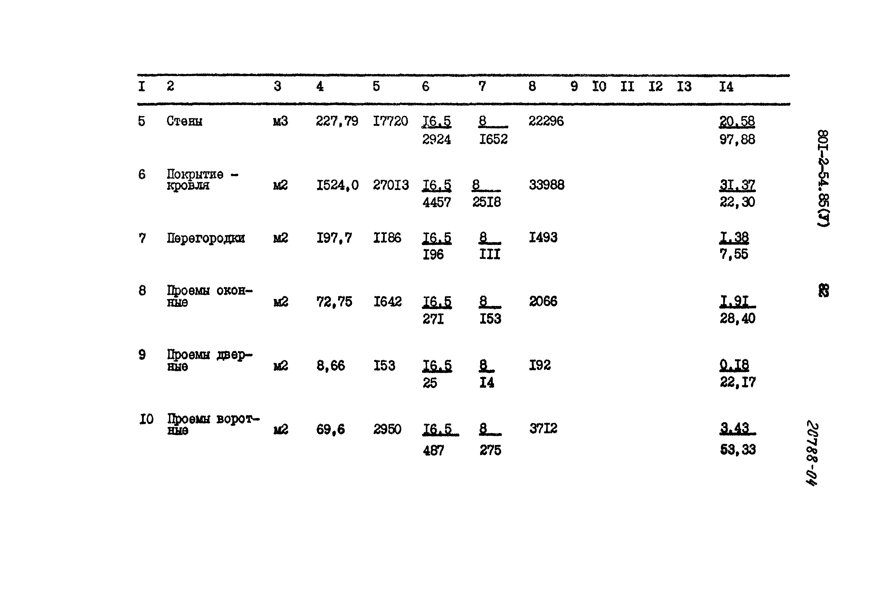 Типовой проект 801-2-54.85