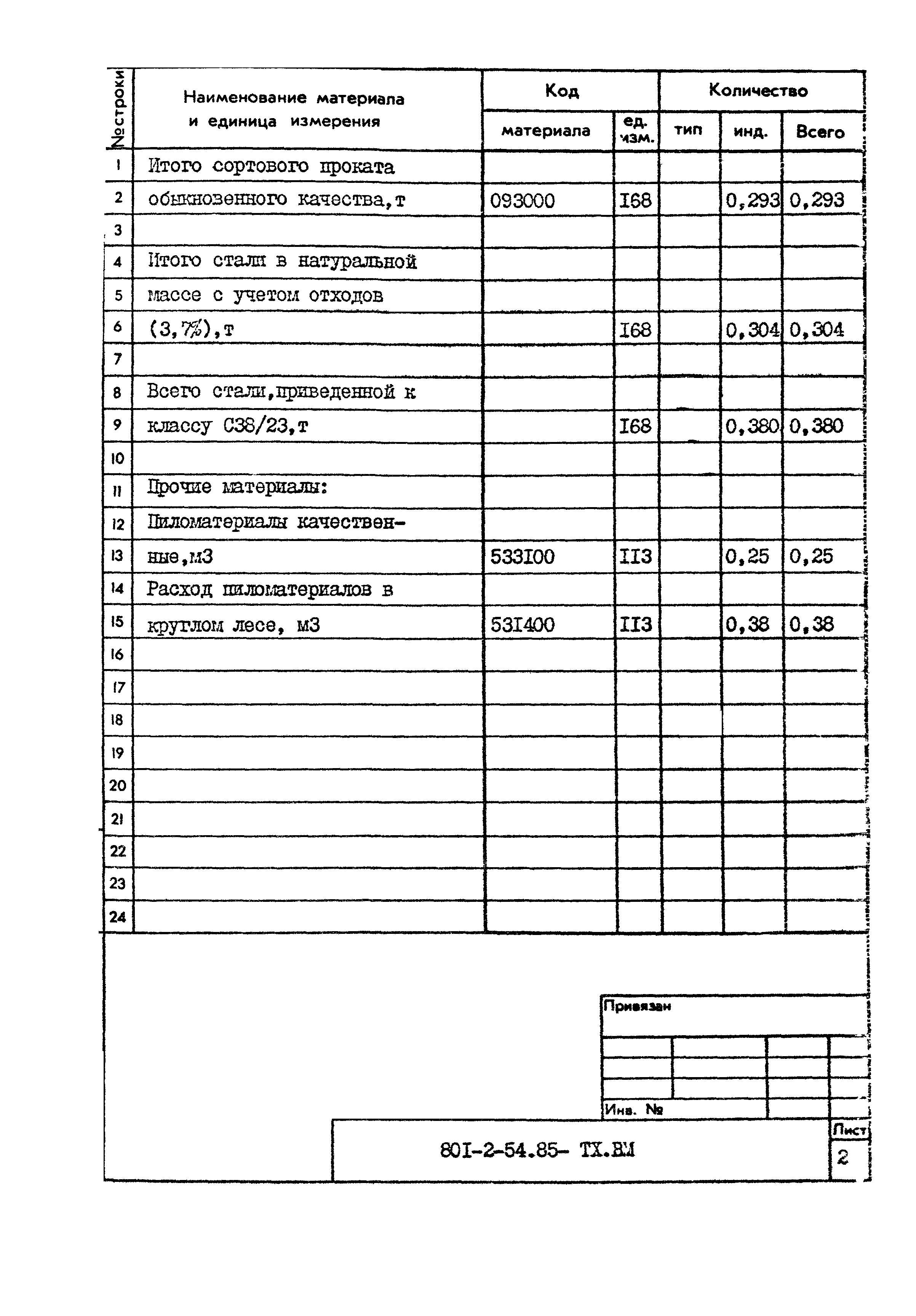 Типовой проект 801-2-54.85