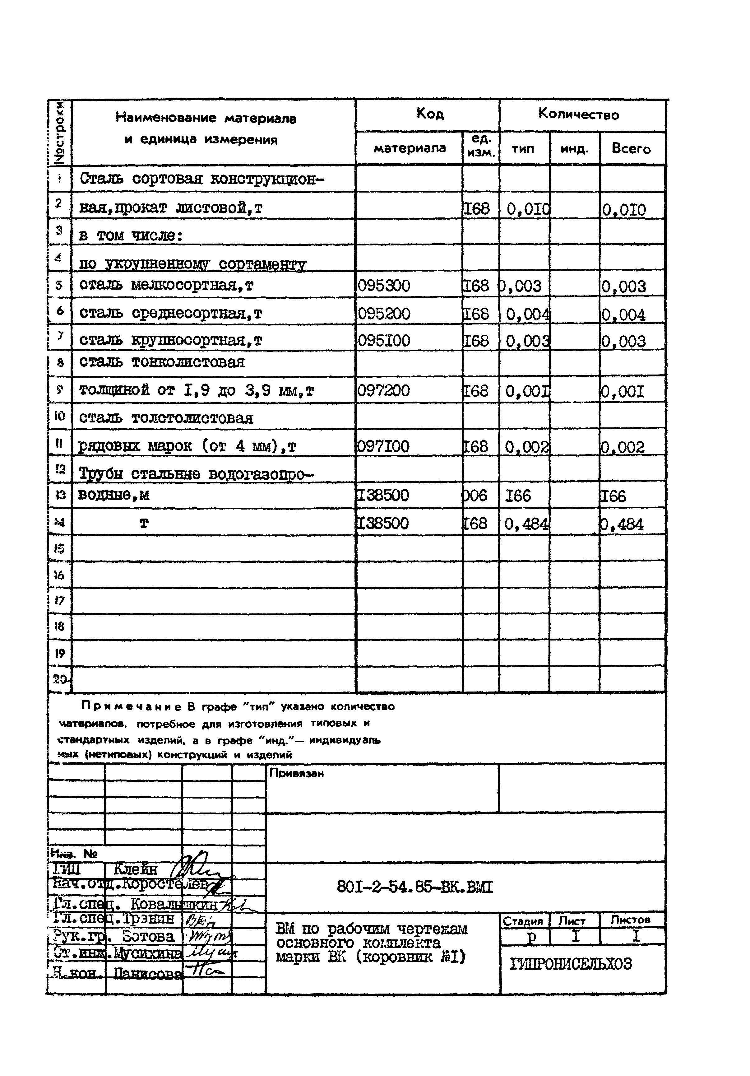 Типовой проект 801-2-54.85