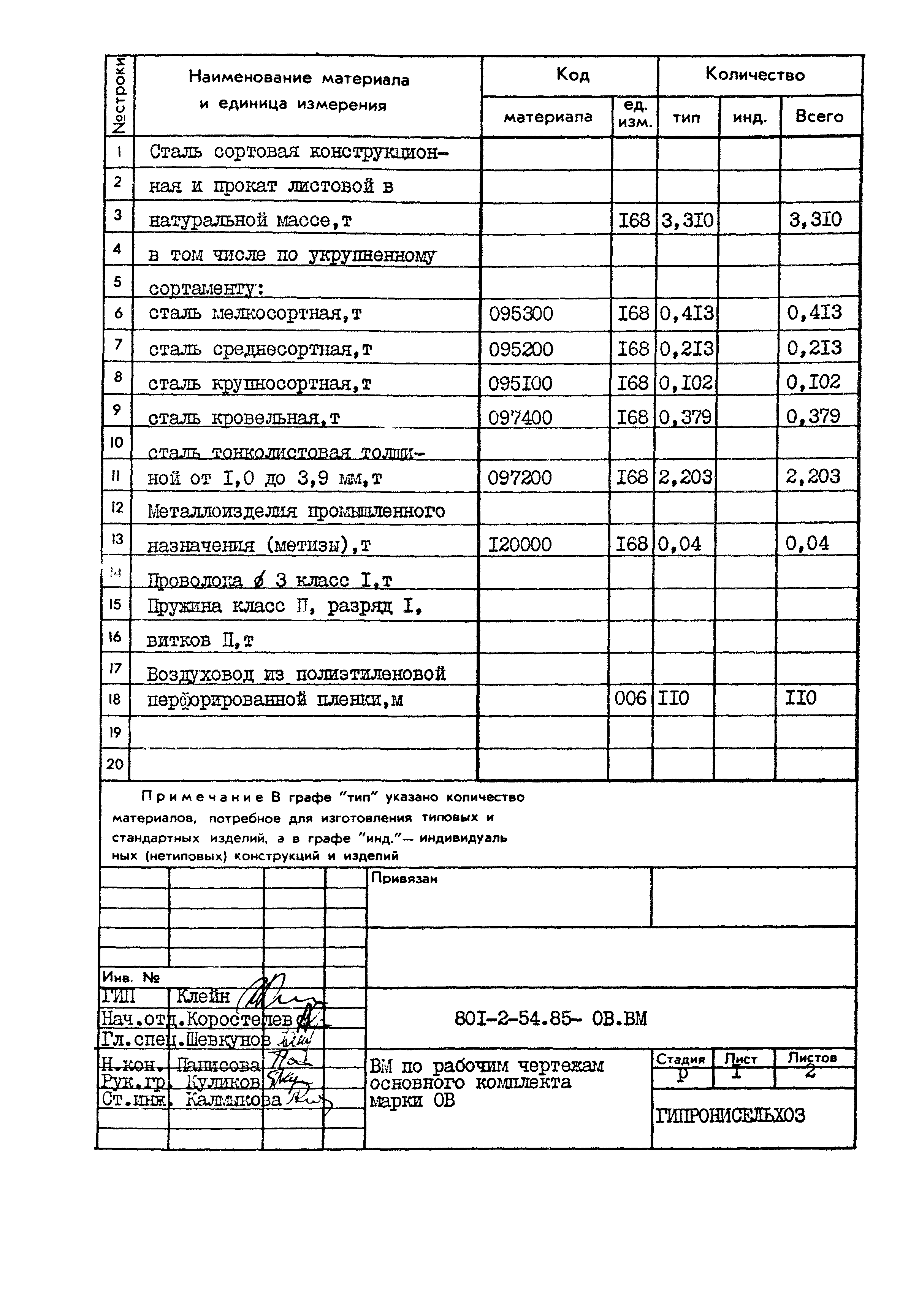 Типовой проект 801-2-54.85