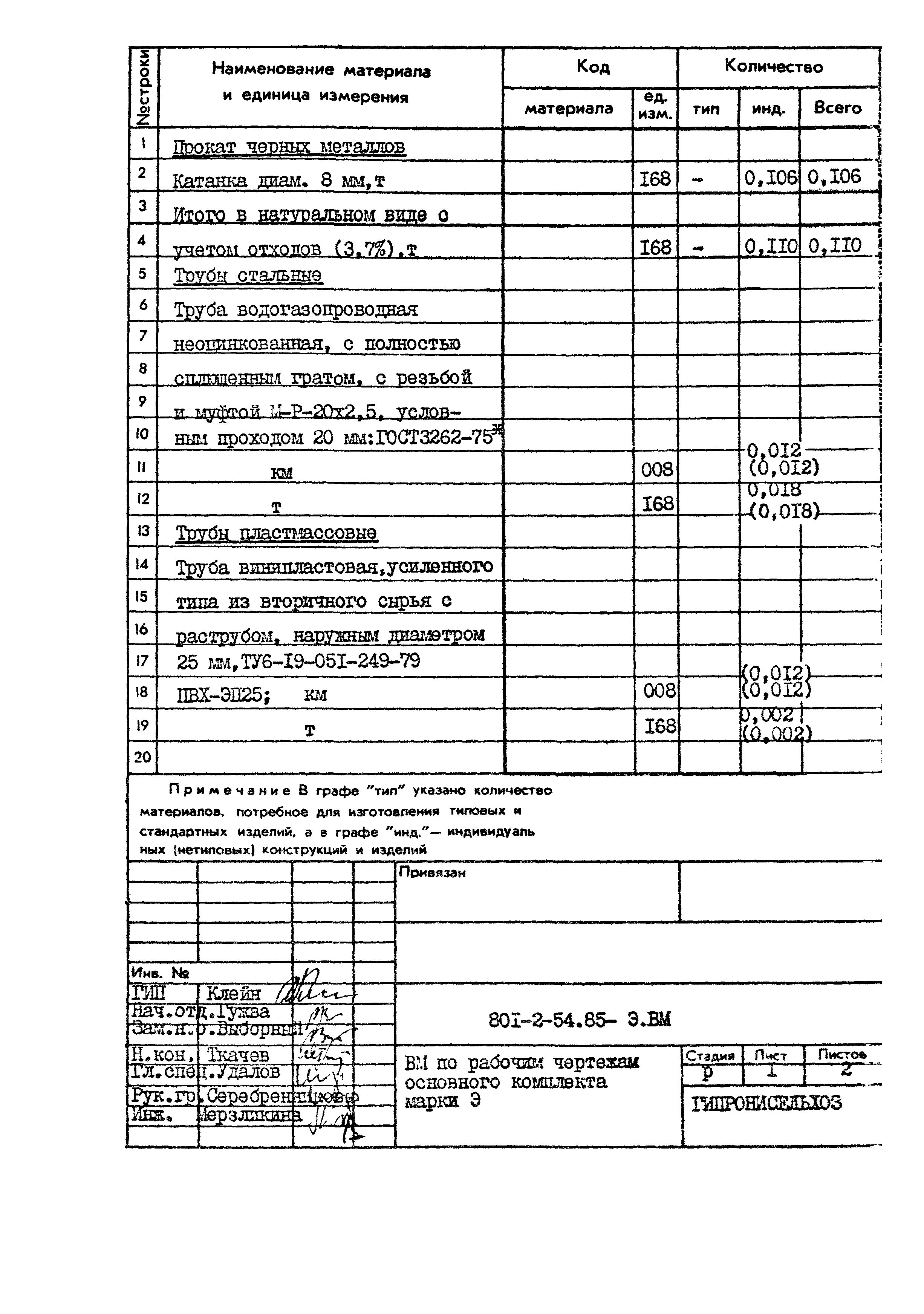 Типовой проект 801-2-54.85