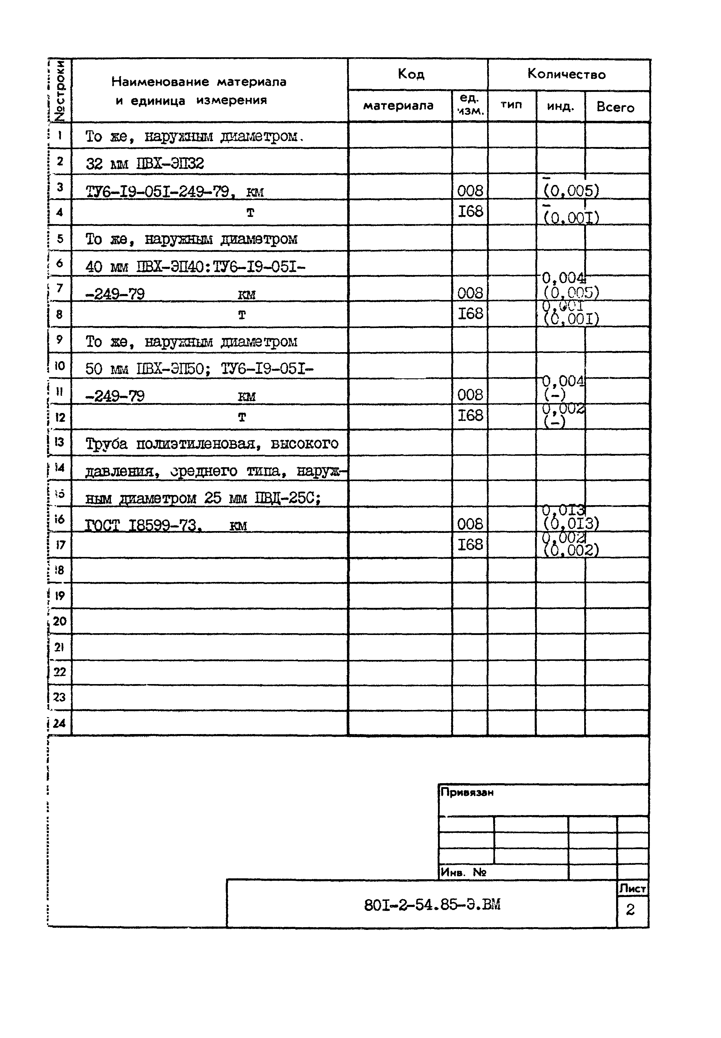 Типовой проект 801-2-54.85