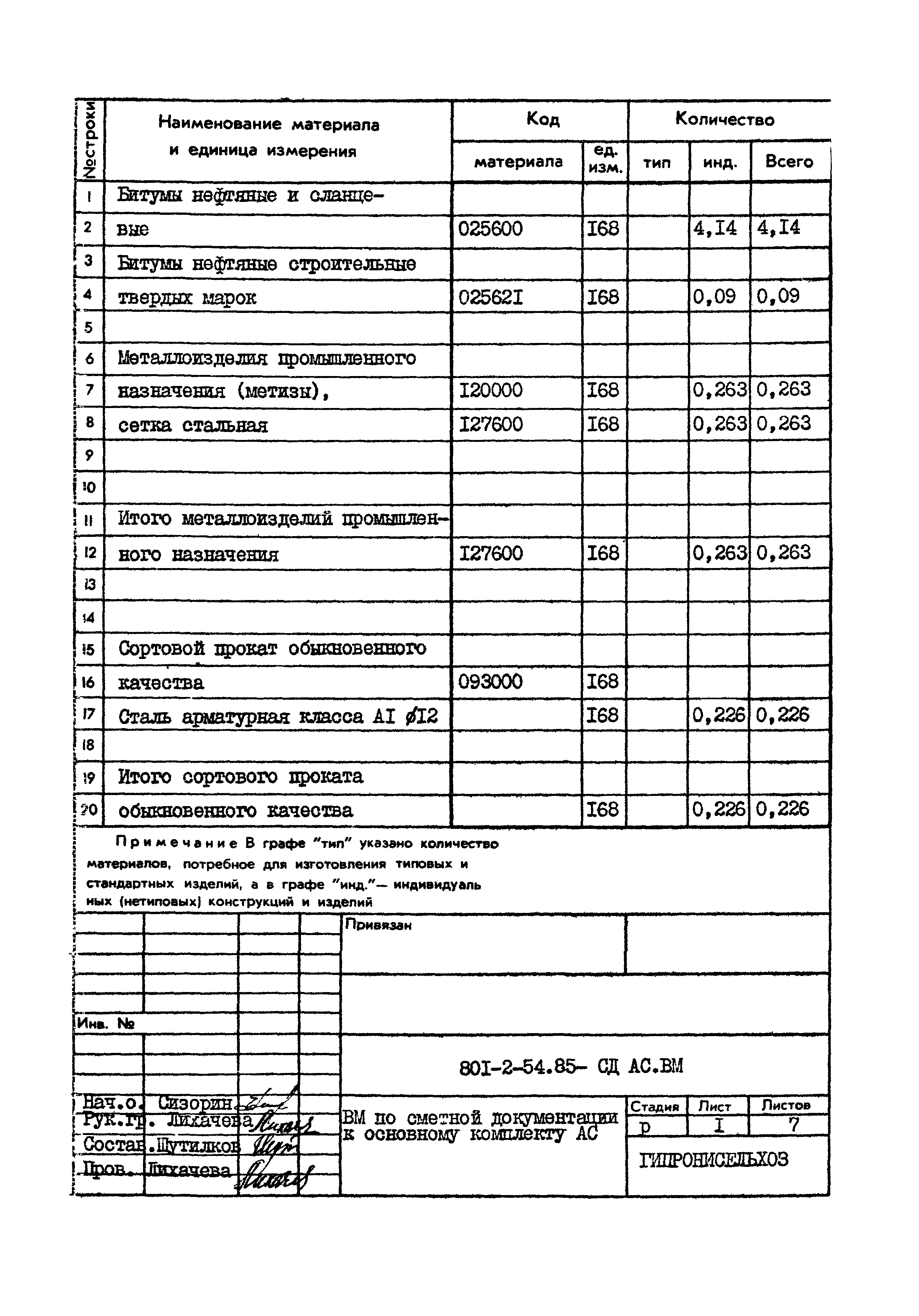 Типовой проект 801-2-54.85