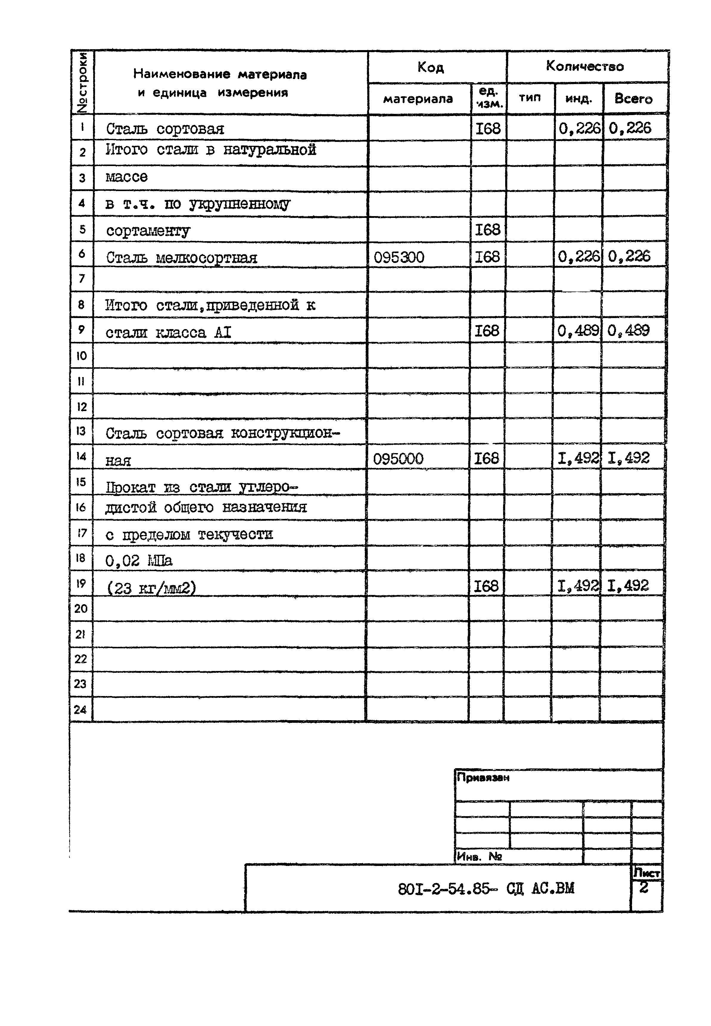 Типовой проект 801-2-54.85