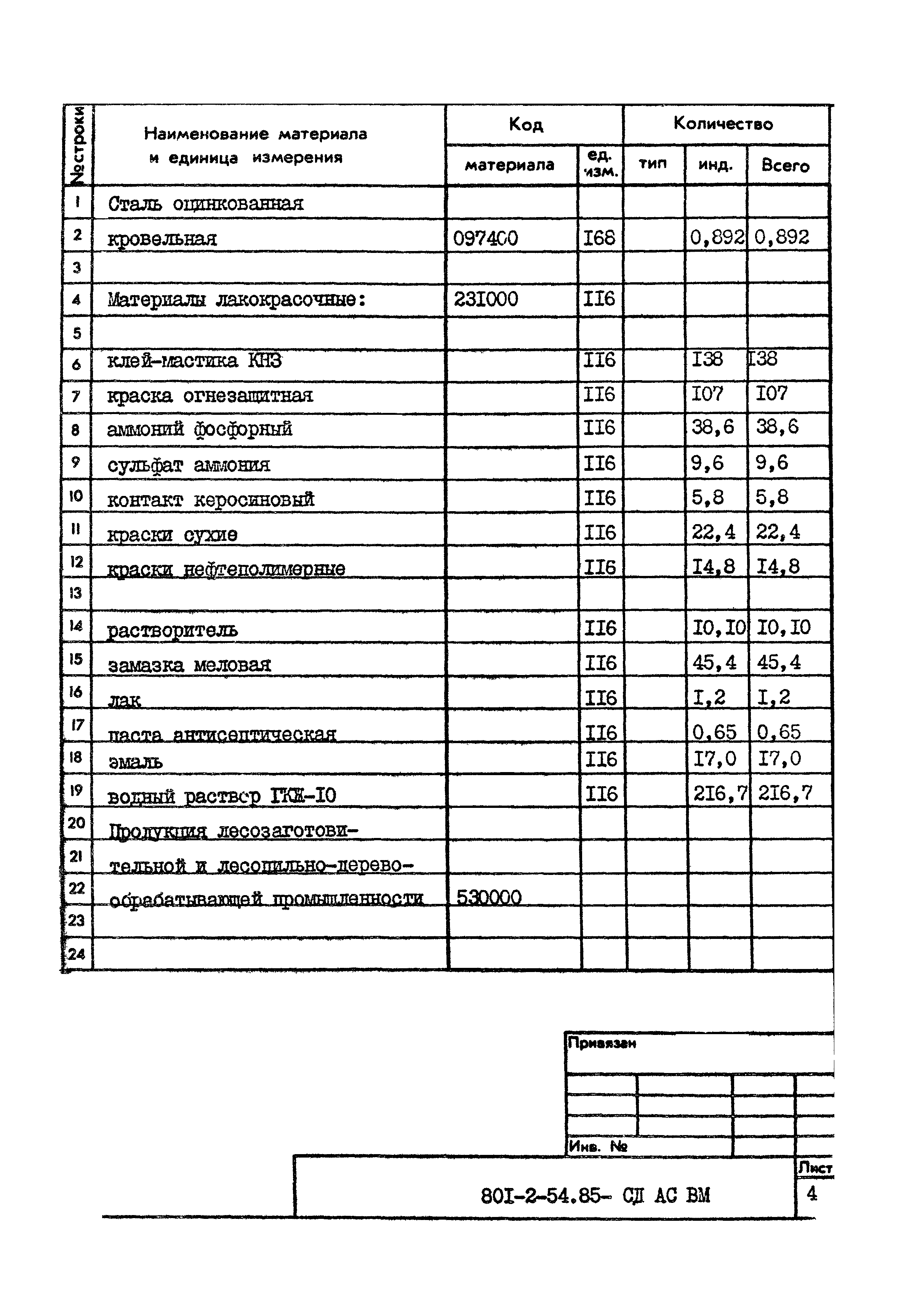 Типовой проект 801-2-54.85