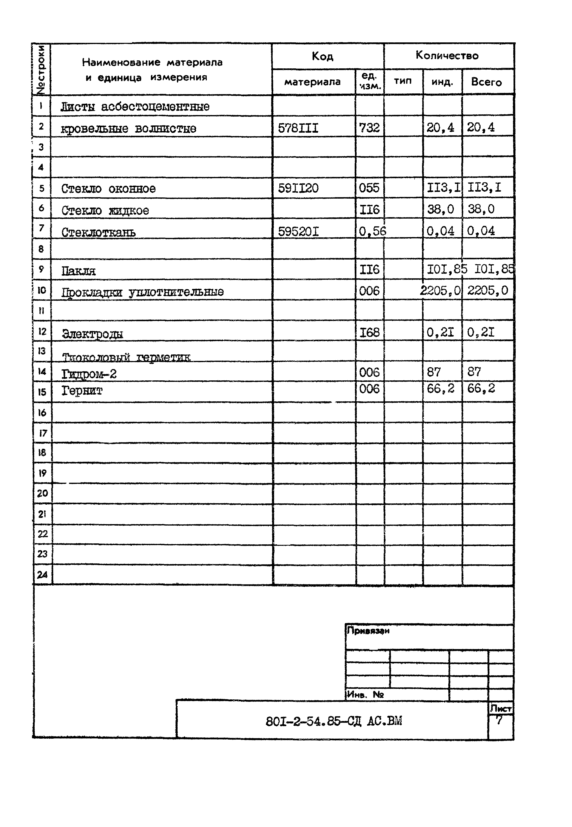 Типовой проект 801-2-54.85