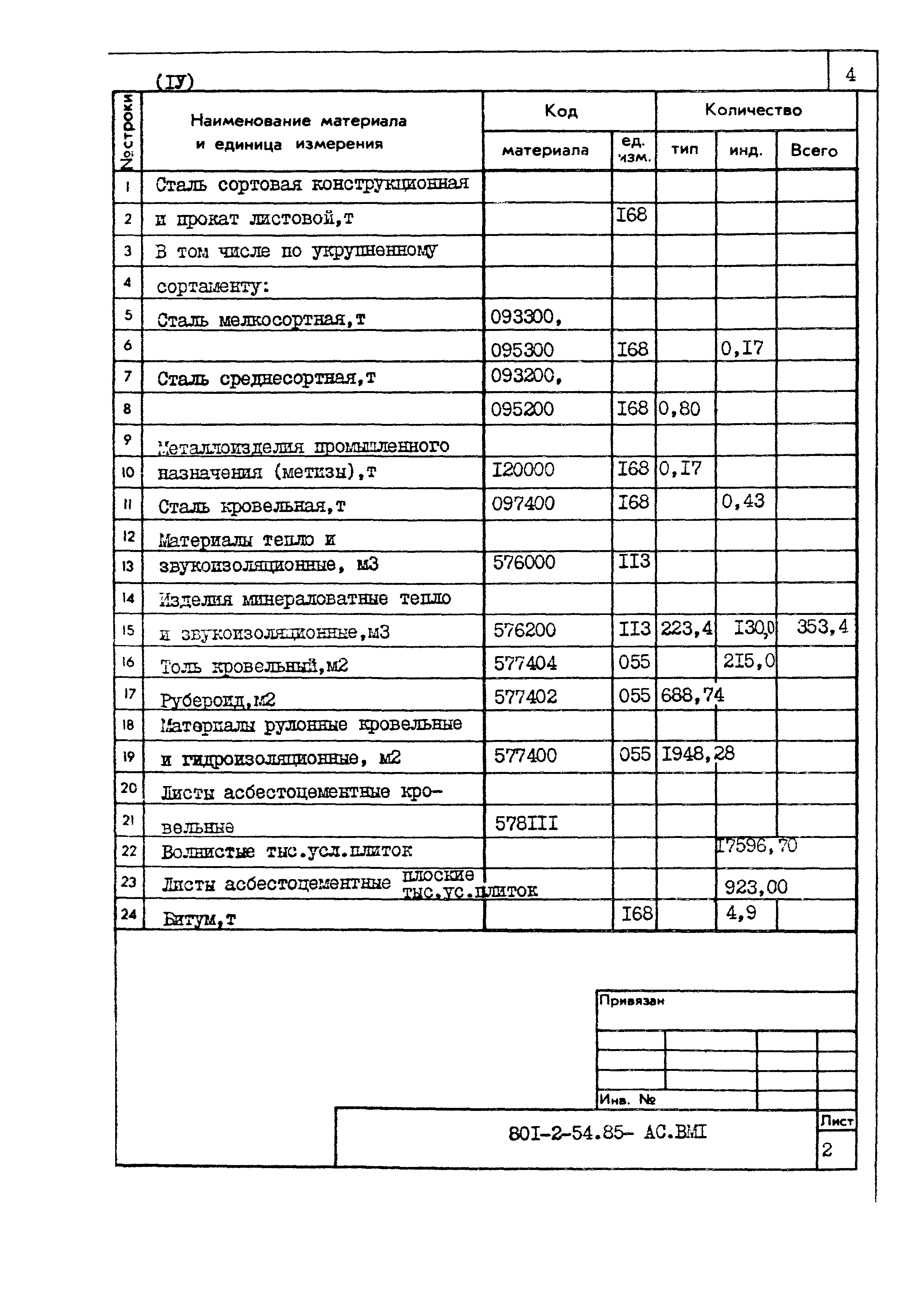 Типовой проект 801-2-54.85