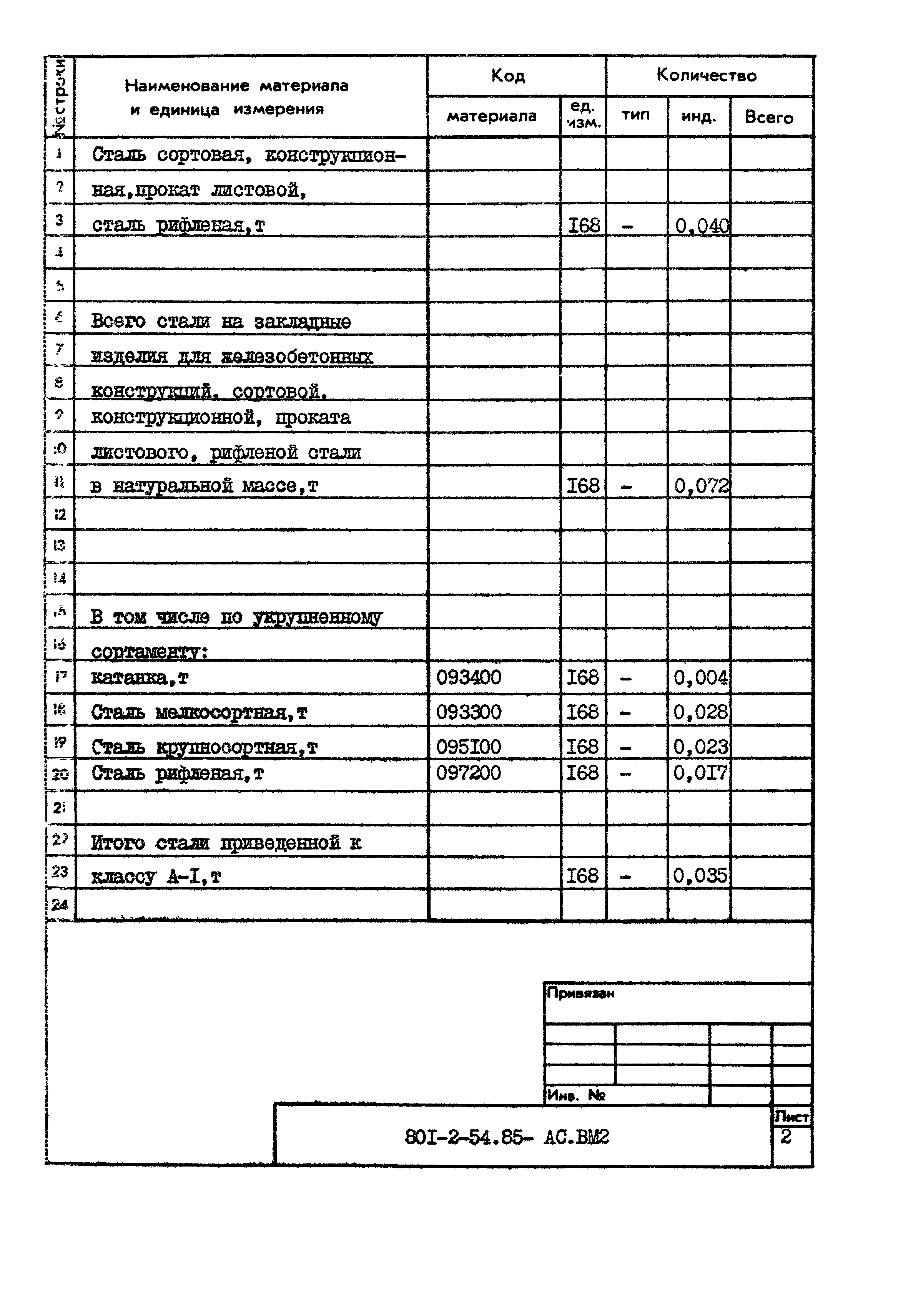 Типовой проект 801-2-54.85