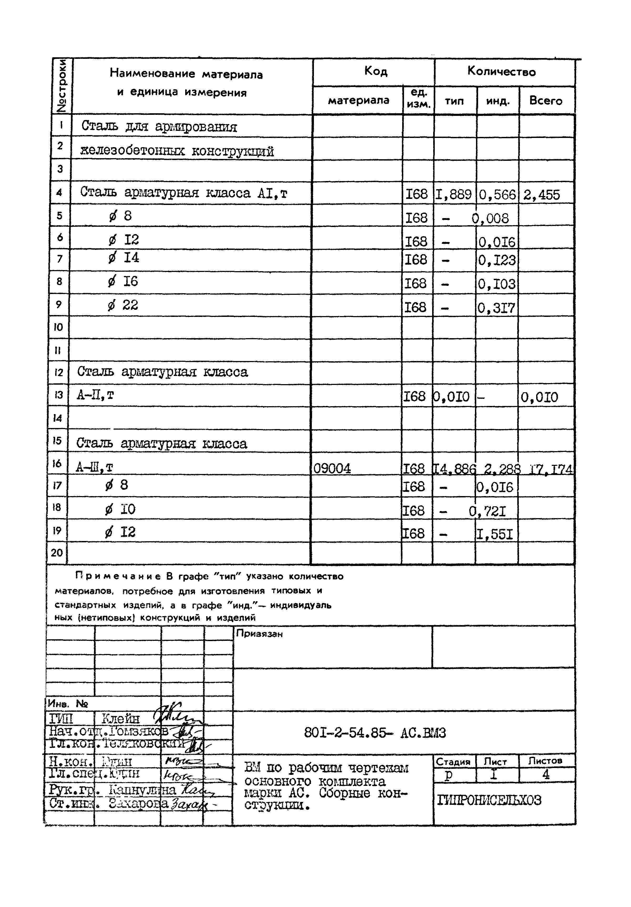 Типовой проект 801-2-54.85