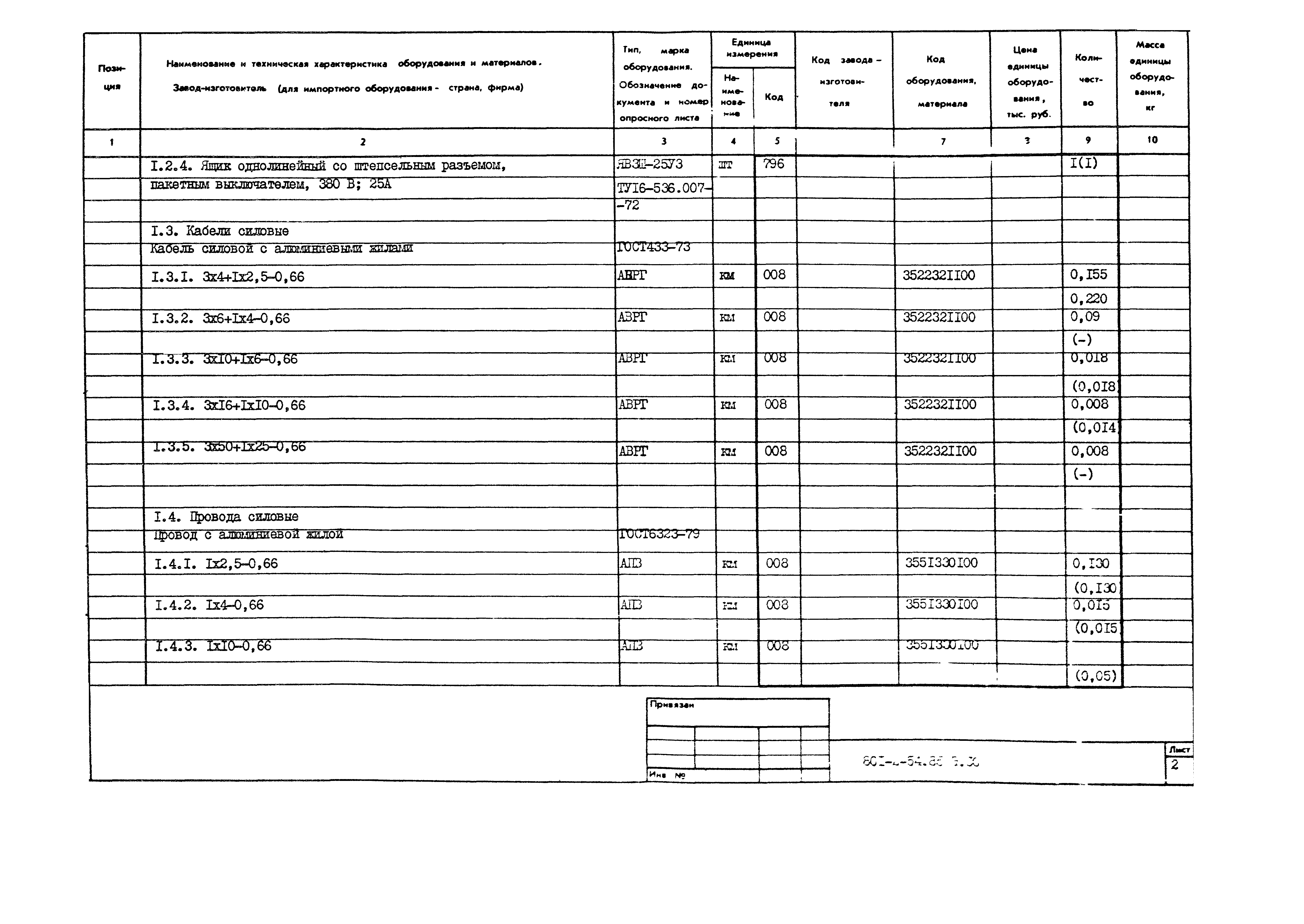 Типовой проект 801-2-54.85