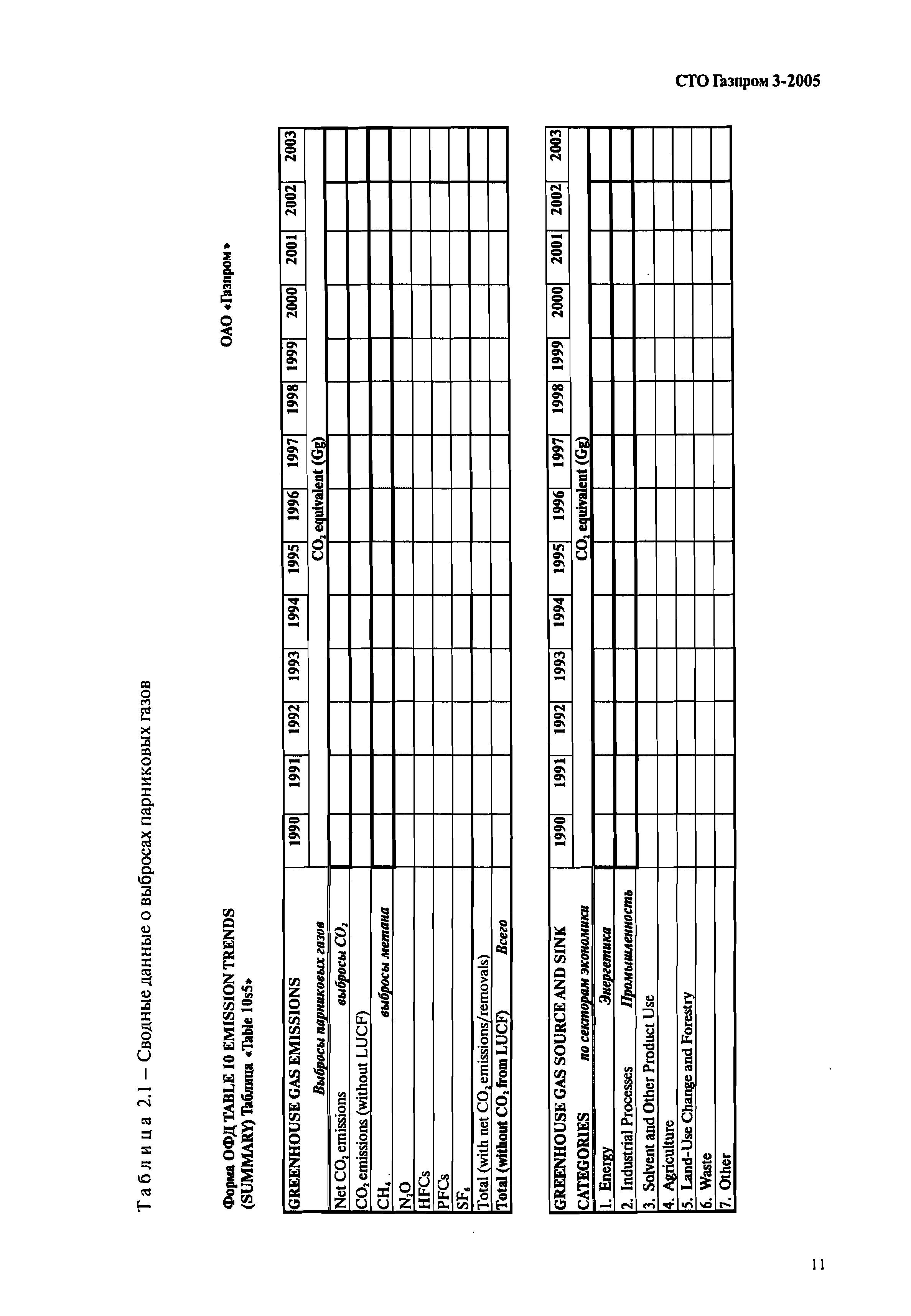 СТО Газпром 3-2005