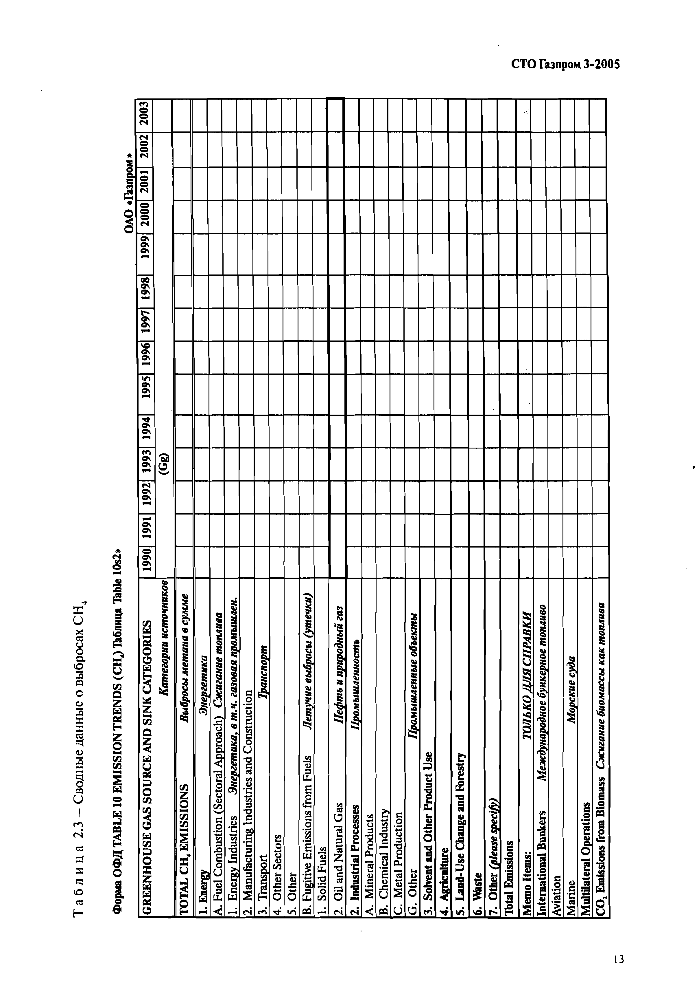 СТО Газпром 3-2005