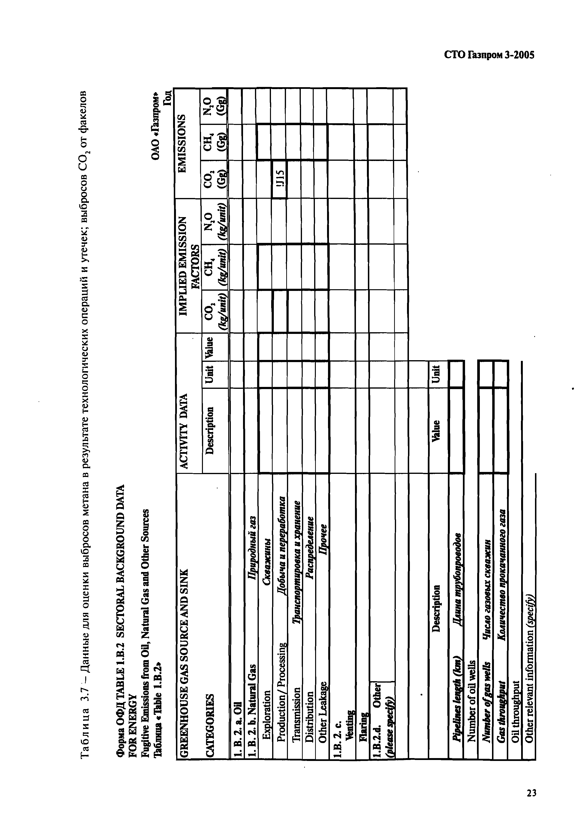 СТО Газпром 3-2005