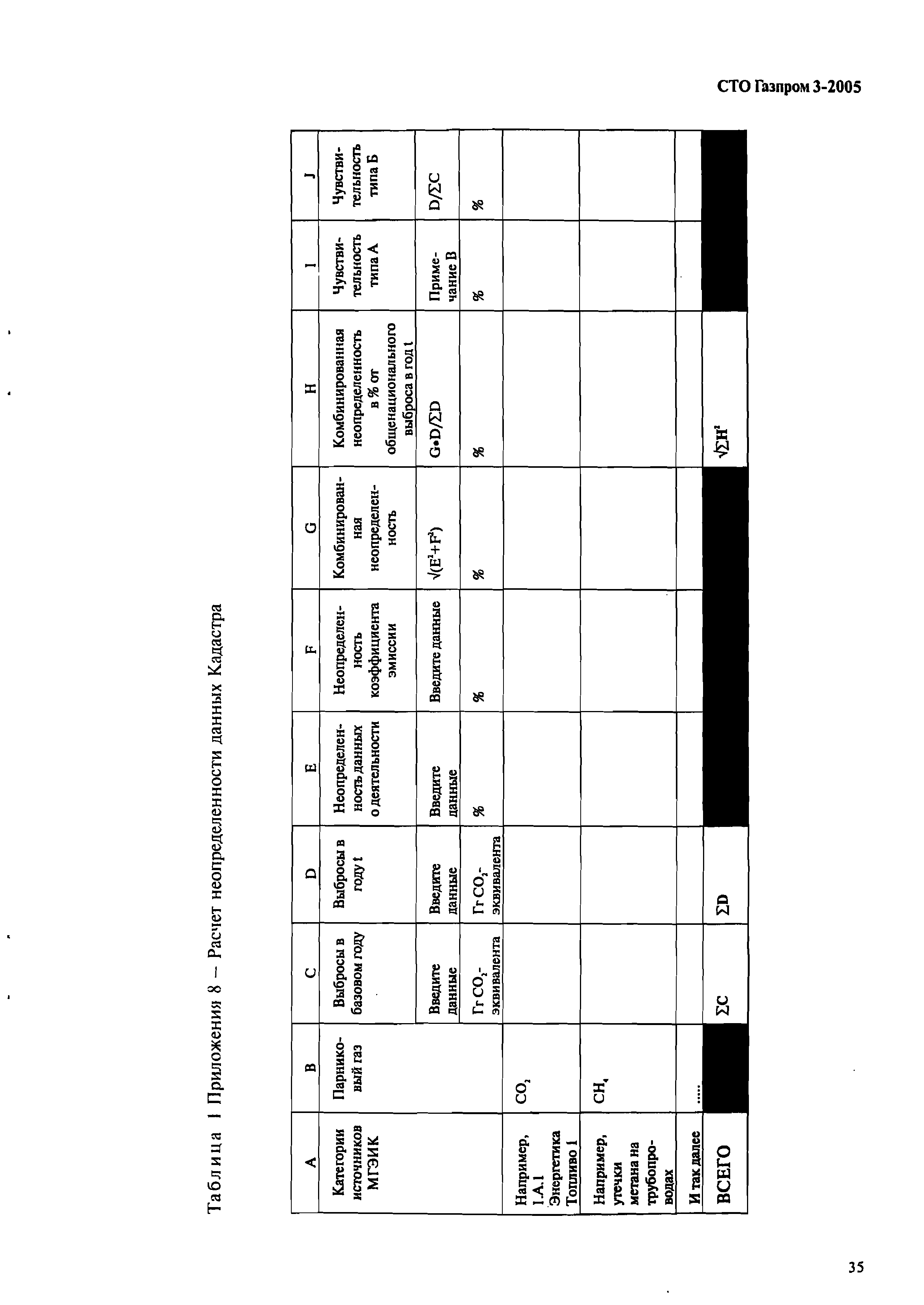 СТО Газпром 3-2005