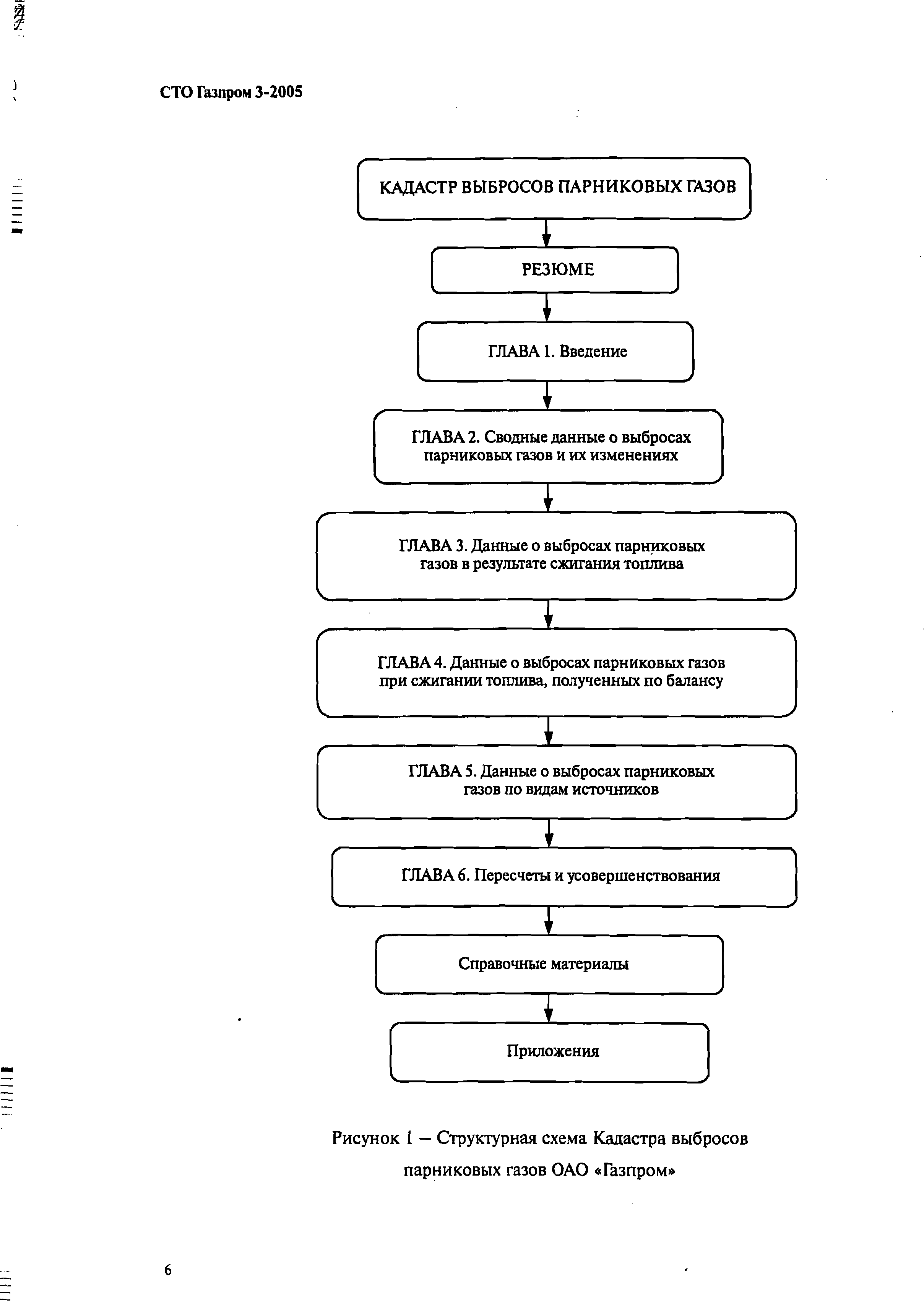 СТО Газпром 3-2005