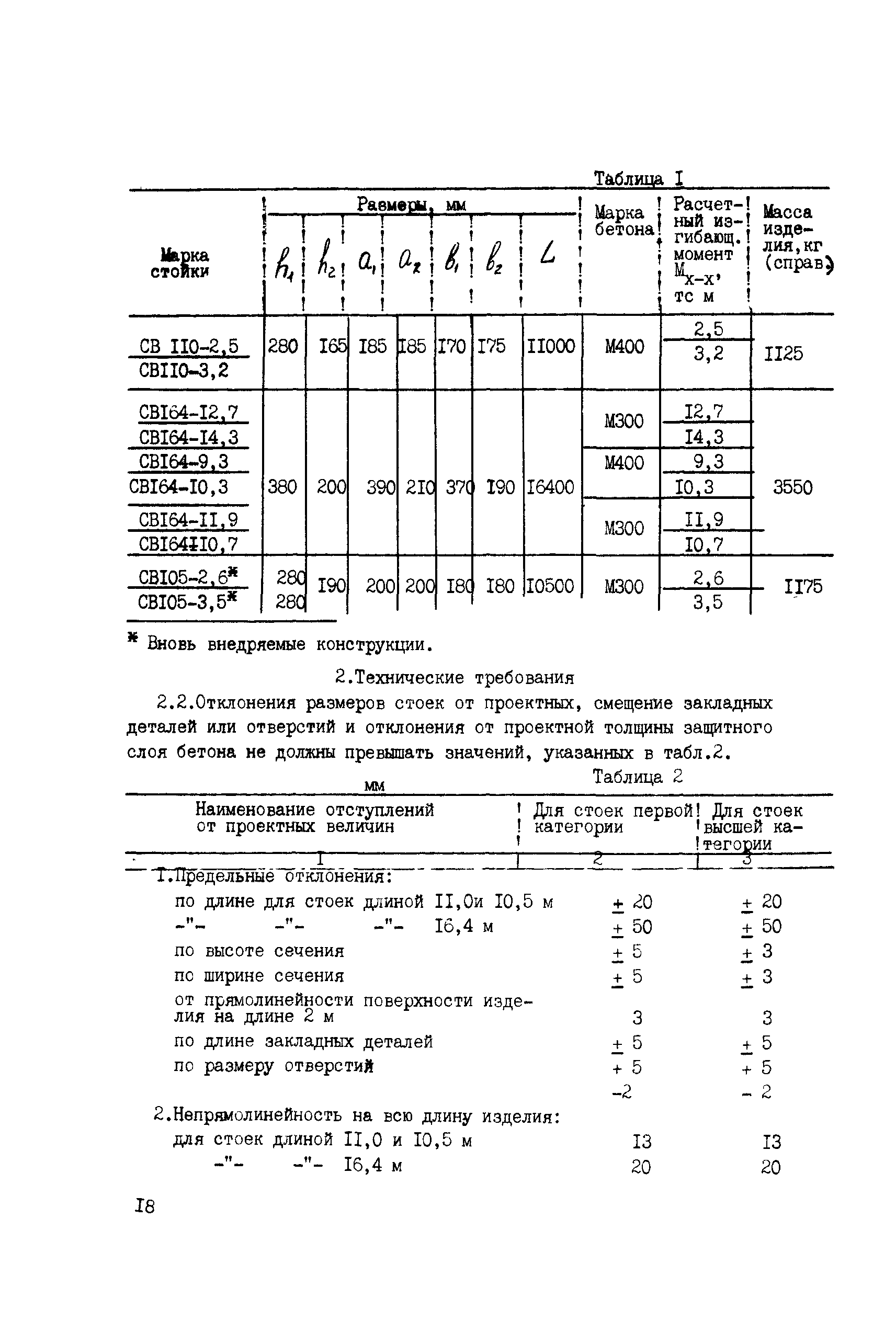 Сборник НТД к СНиП 3.05.06-85