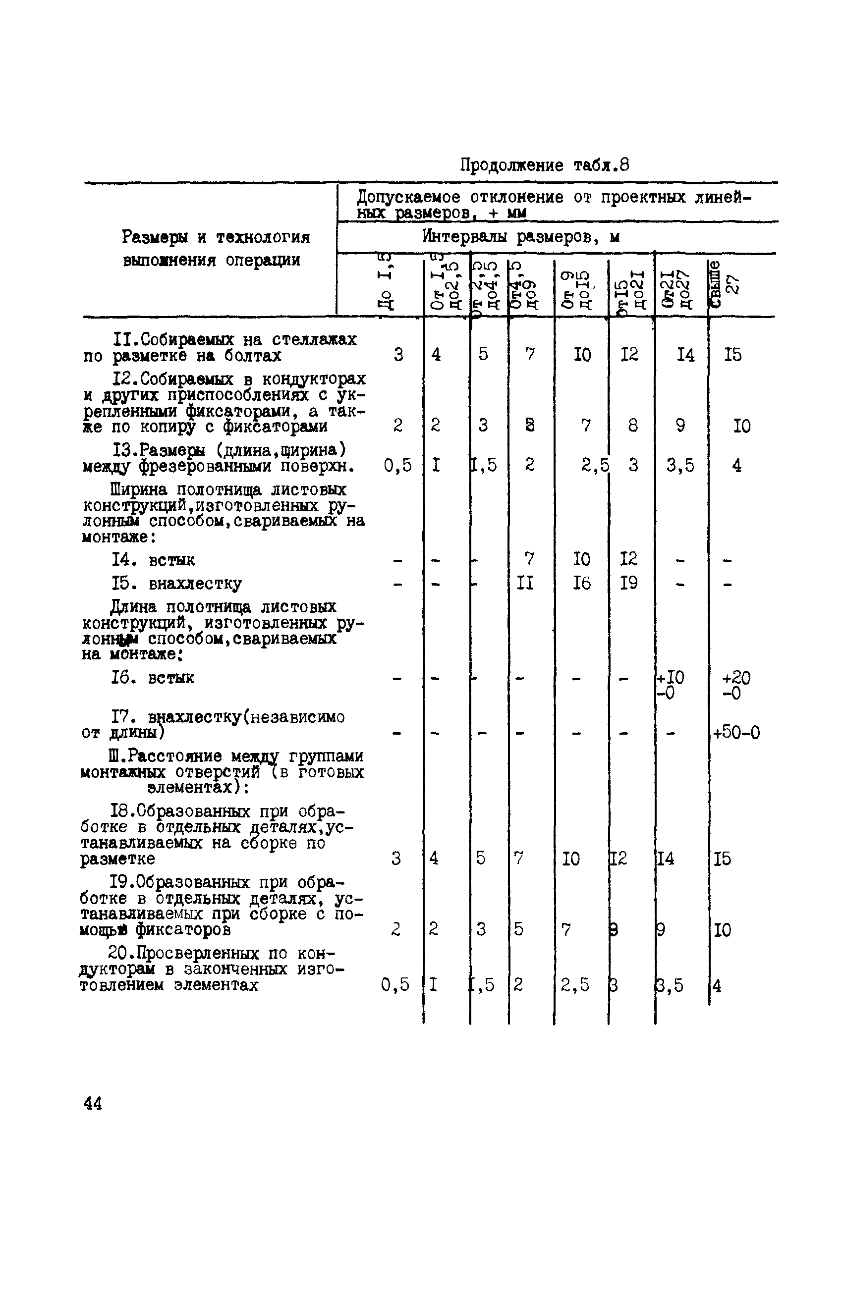 Сборник НТД к СНиП 3.05.06-85