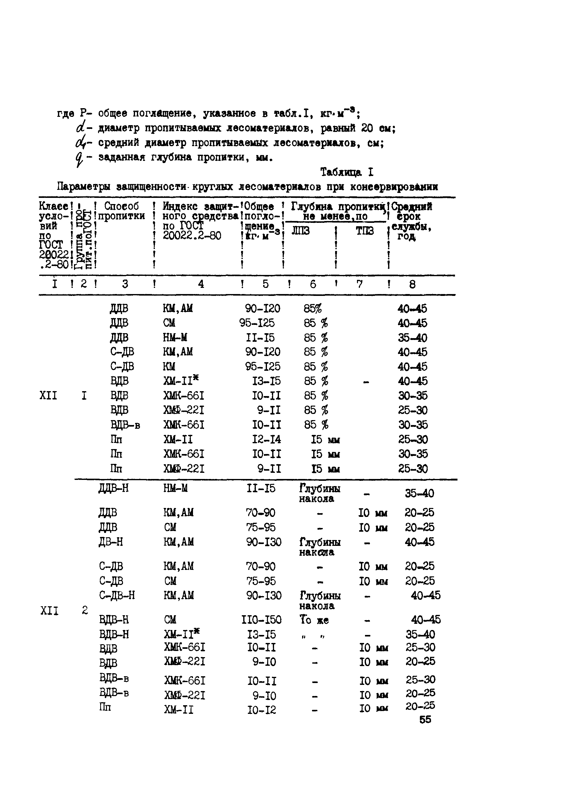 Сборник НТД к СНиП 3.05.06-85