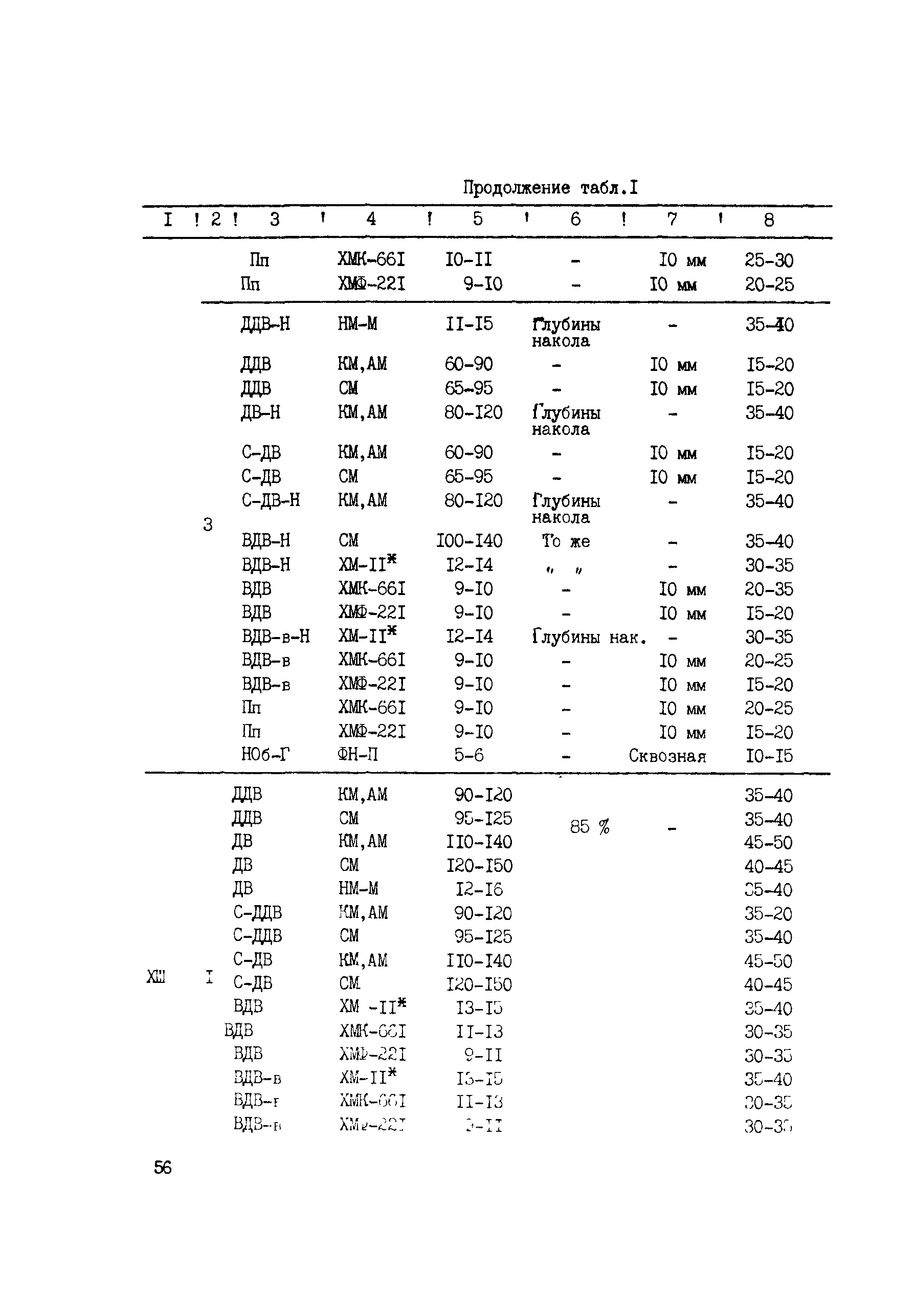 Сборник НТД к СНиП 3.05.06-85