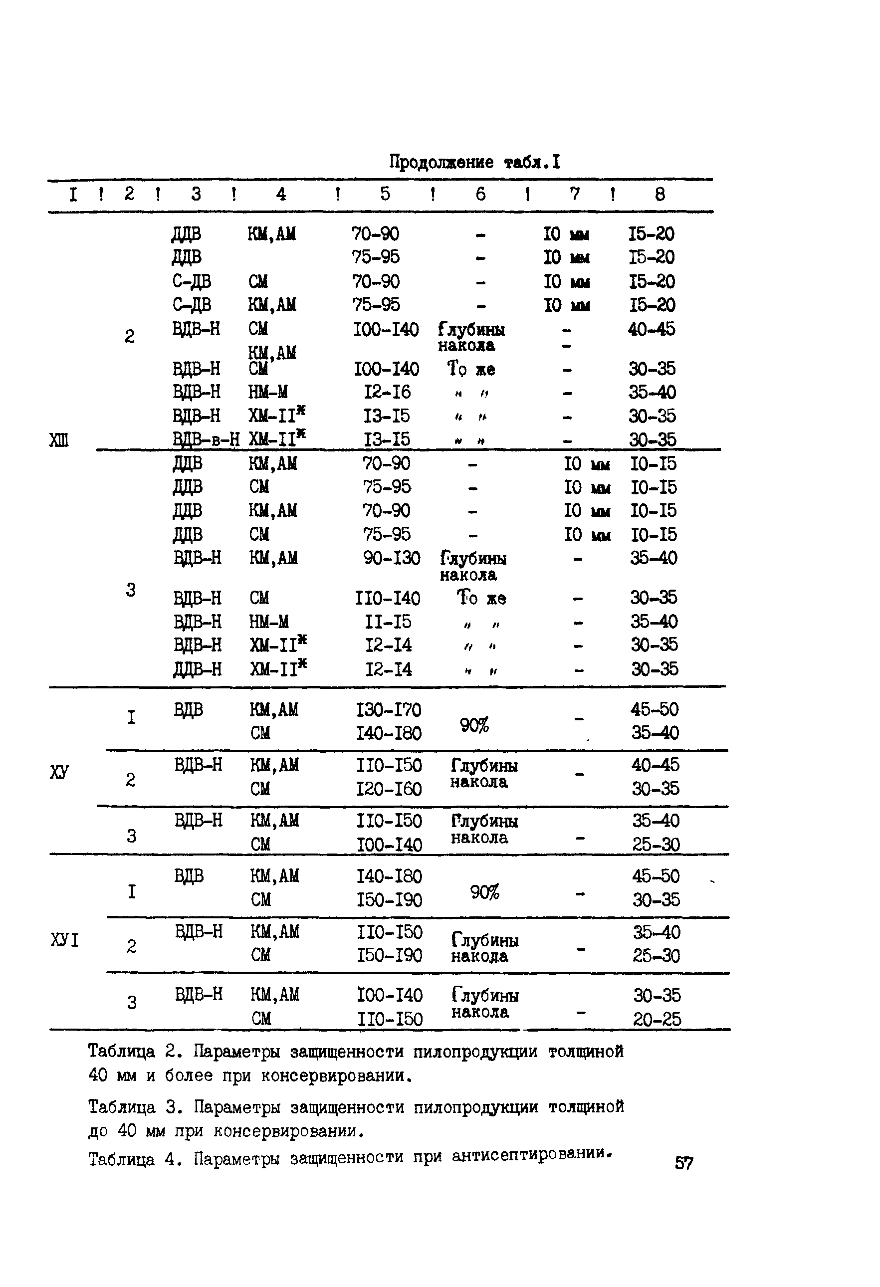 Сборник НТД к СНиП 3.05.06-85