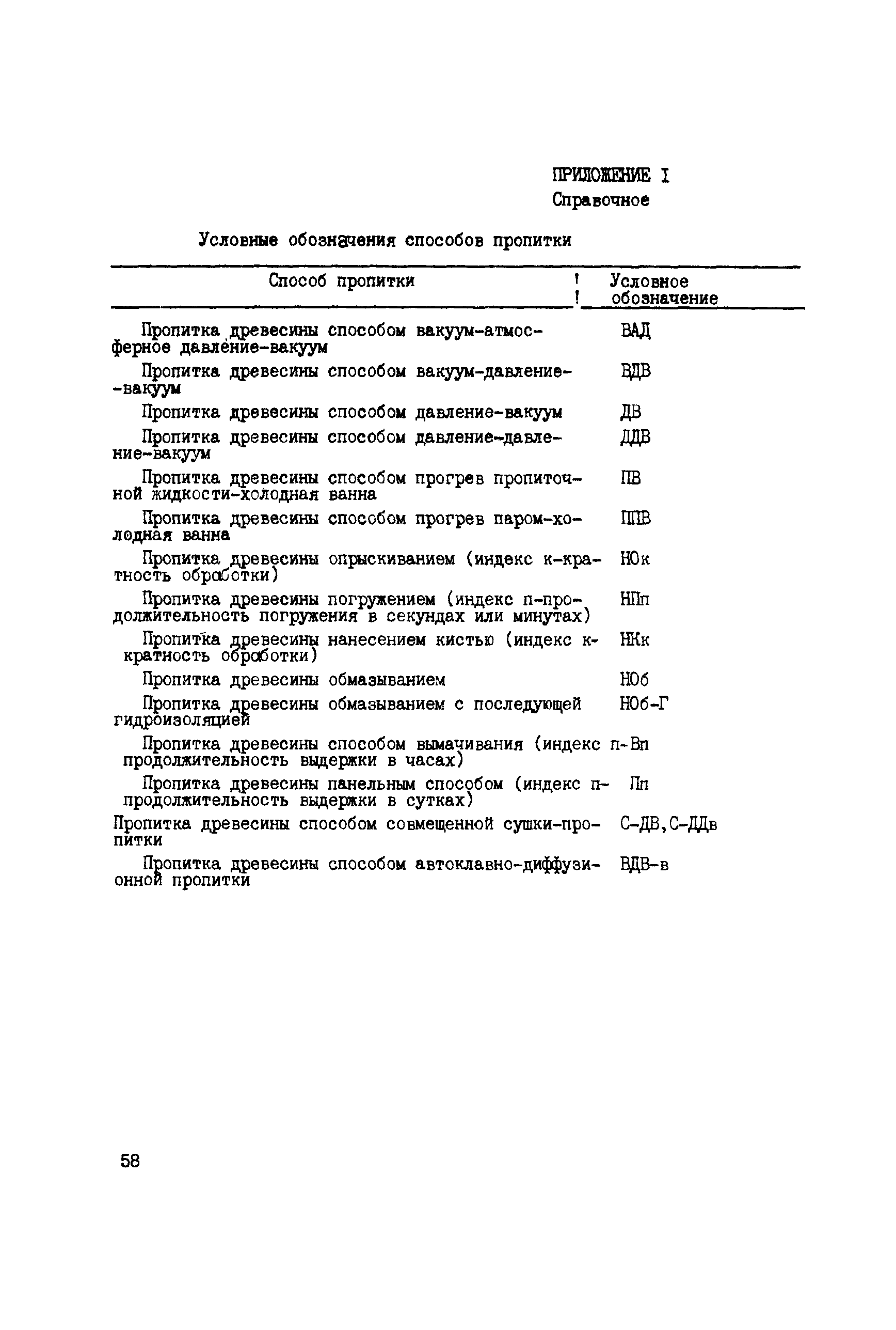 Сборник НТД к СНиП 3.05.06-85