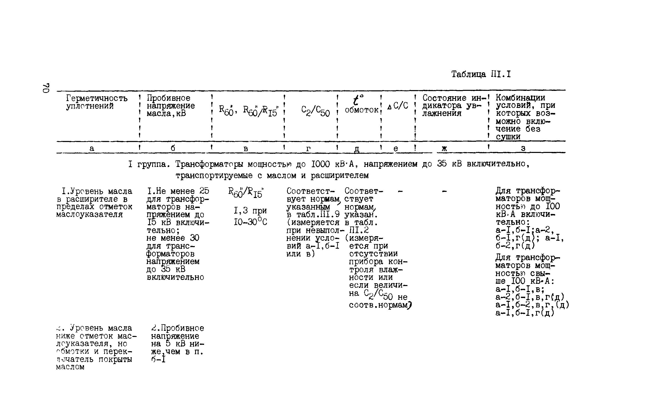 Сборник НТД к СНиП 3.05.06-85