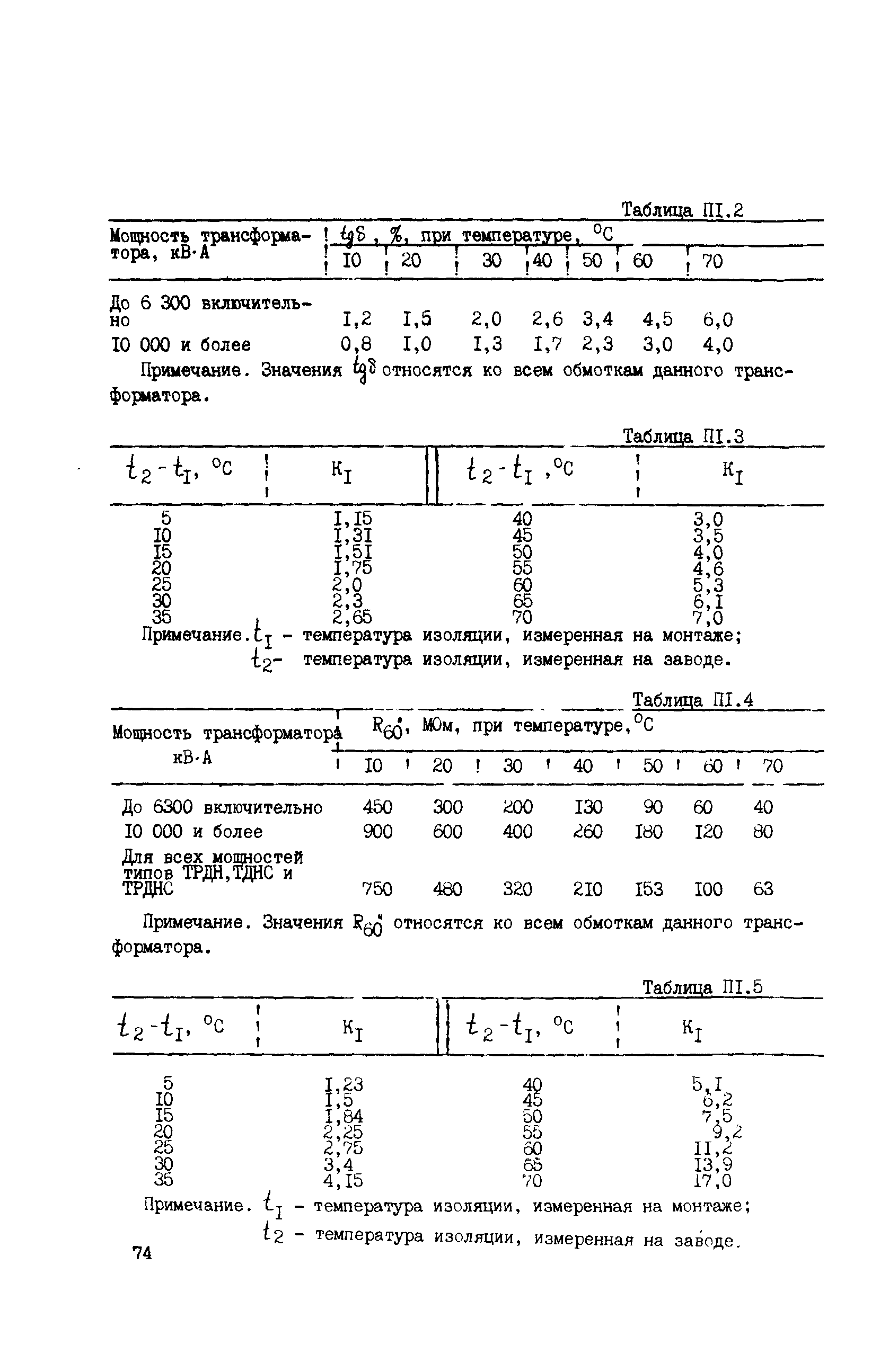 Сборник НТД к СНиП 3.05.06-85