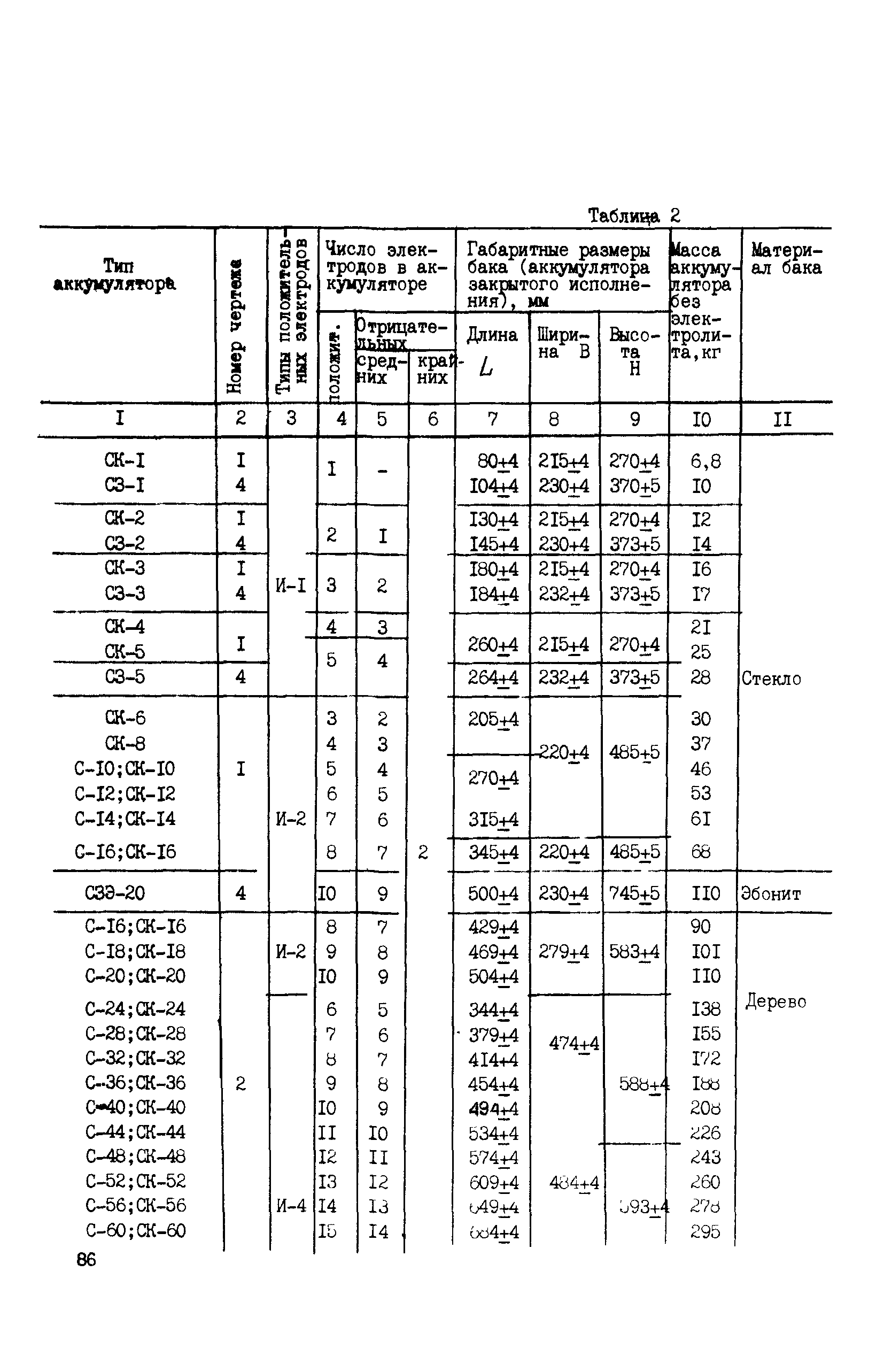 Сборник НТД к СНиП 3.05.06-85