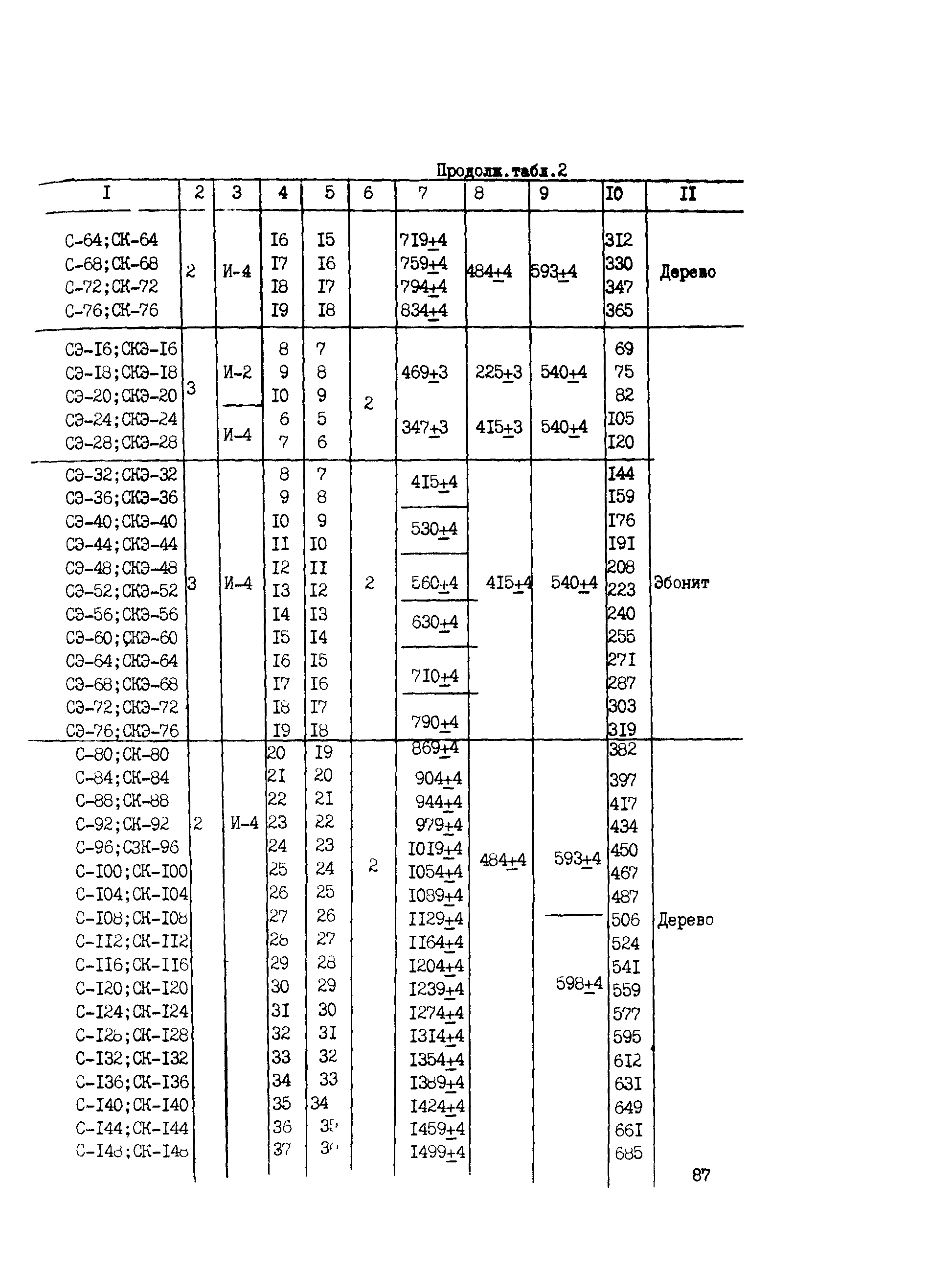 Сборник НТД к СНиП 3.05.06-85