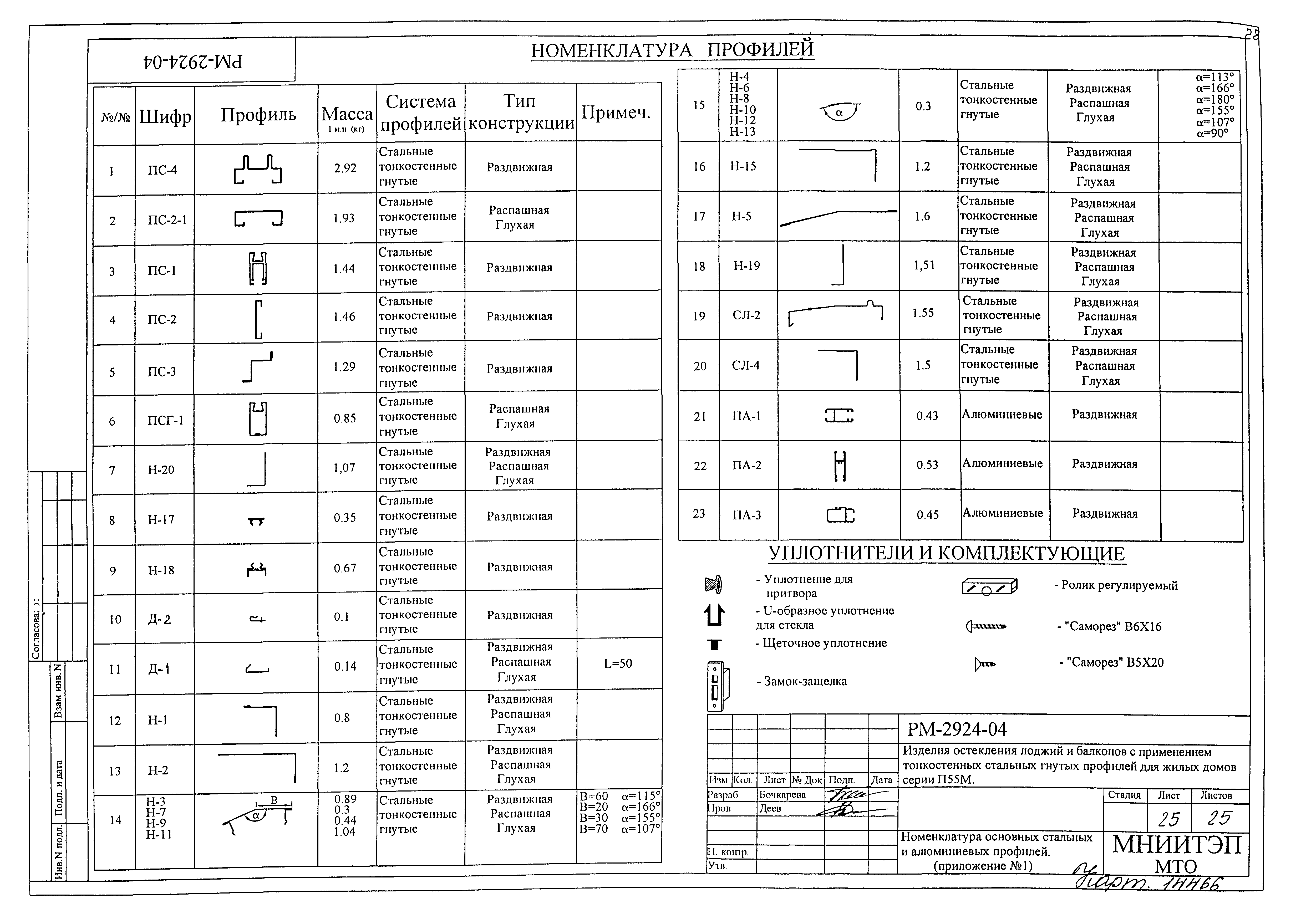 РМ-2924-04