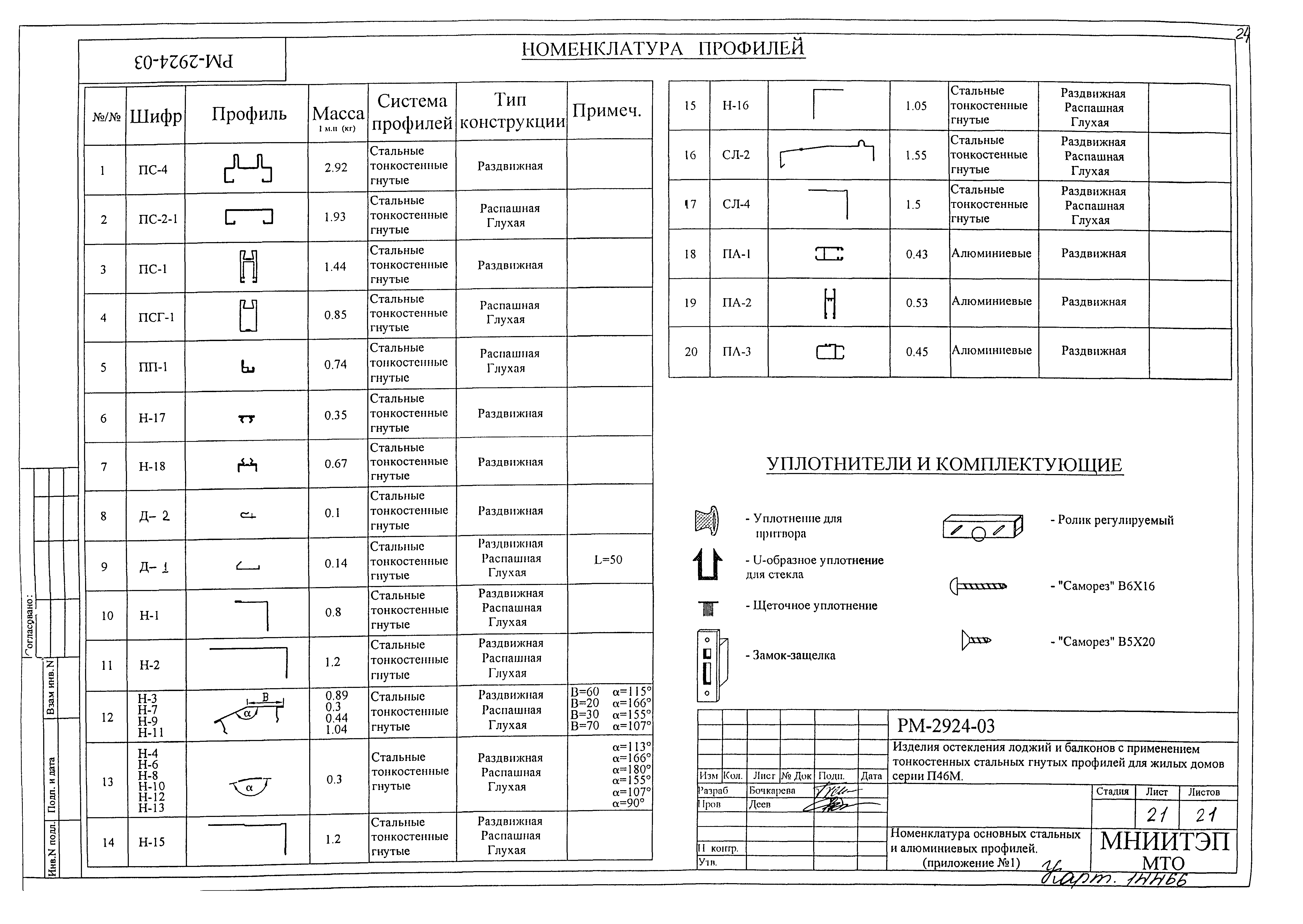 РМ-2924-03