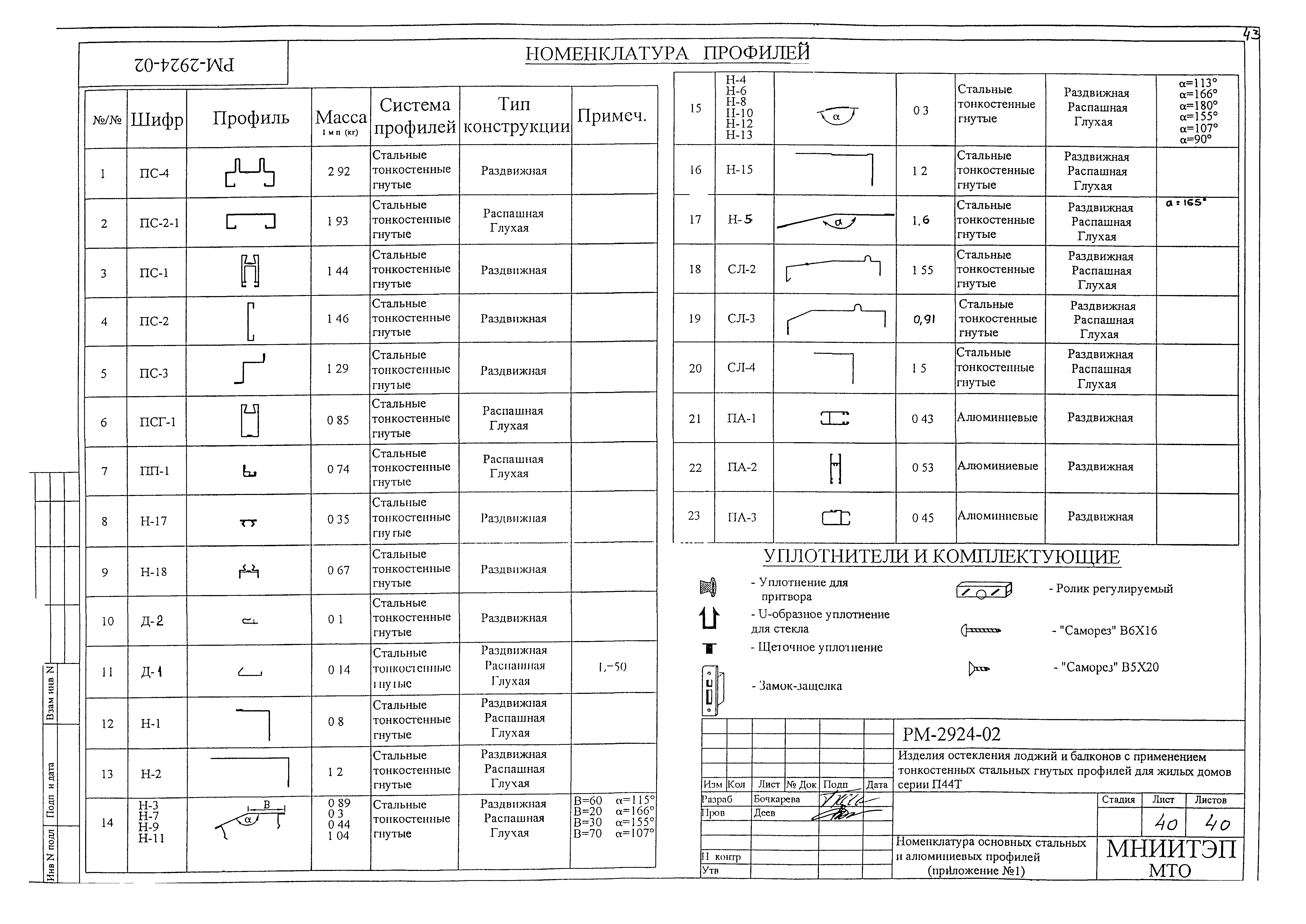 РМ-2924-02