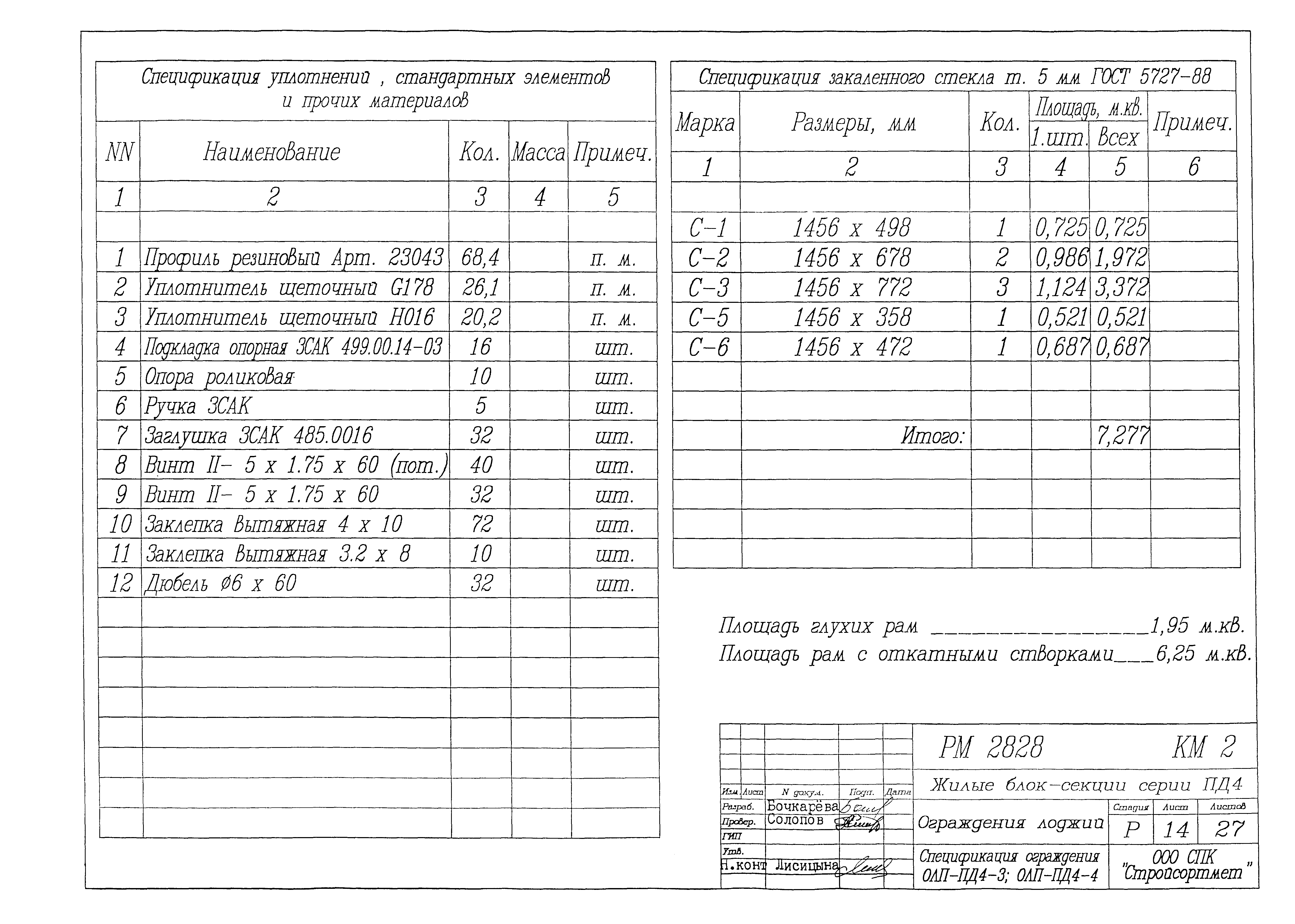 РМ-2828